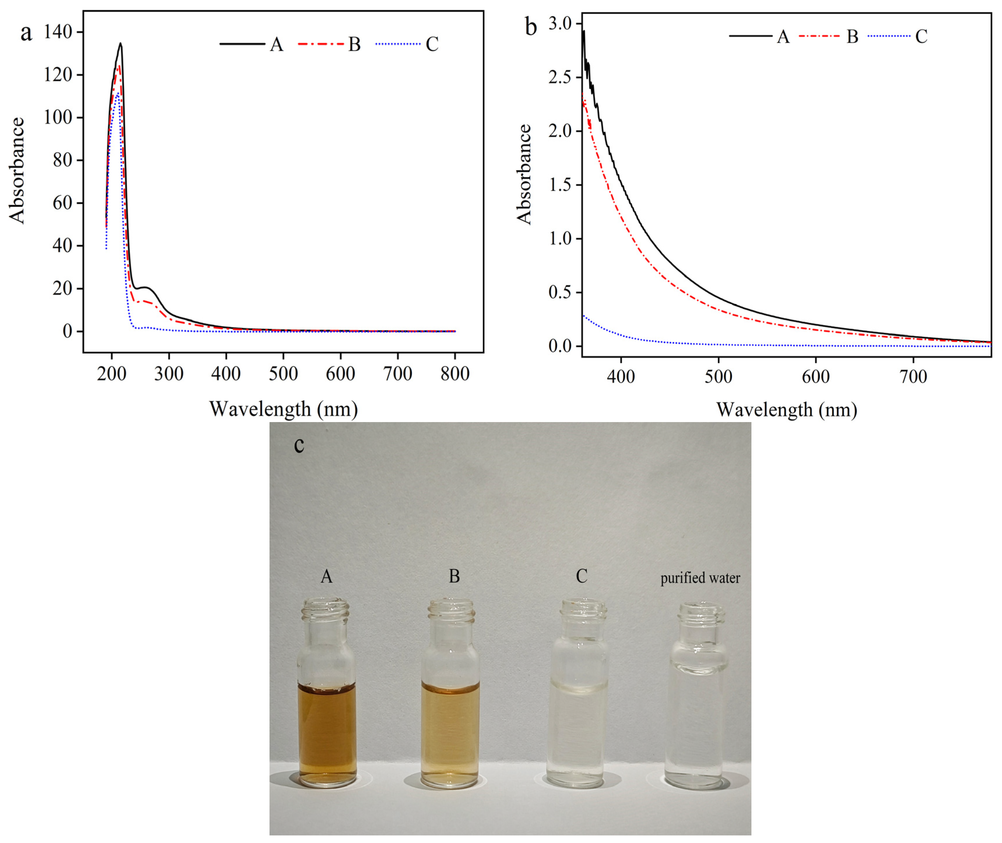 Molecules 29 05769 g006