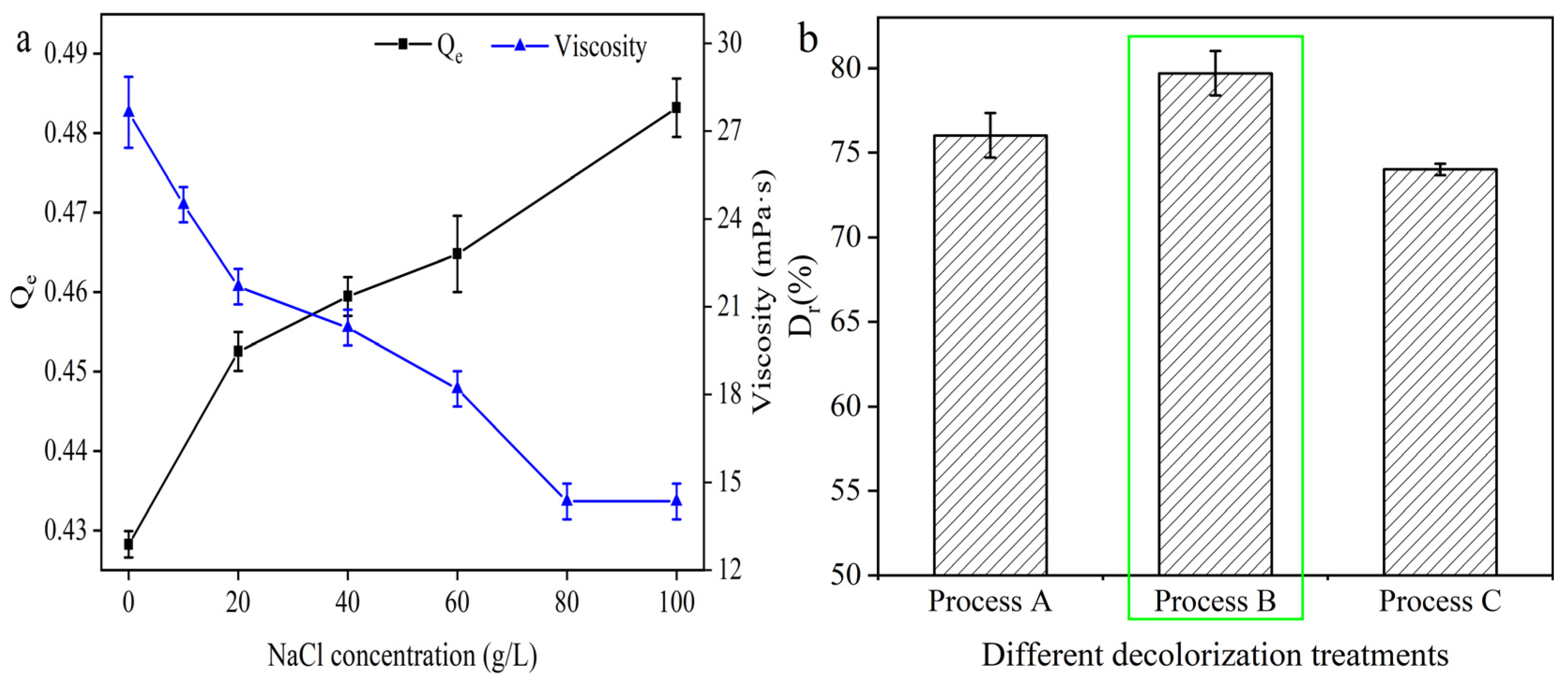Molecules 29 05769 g007