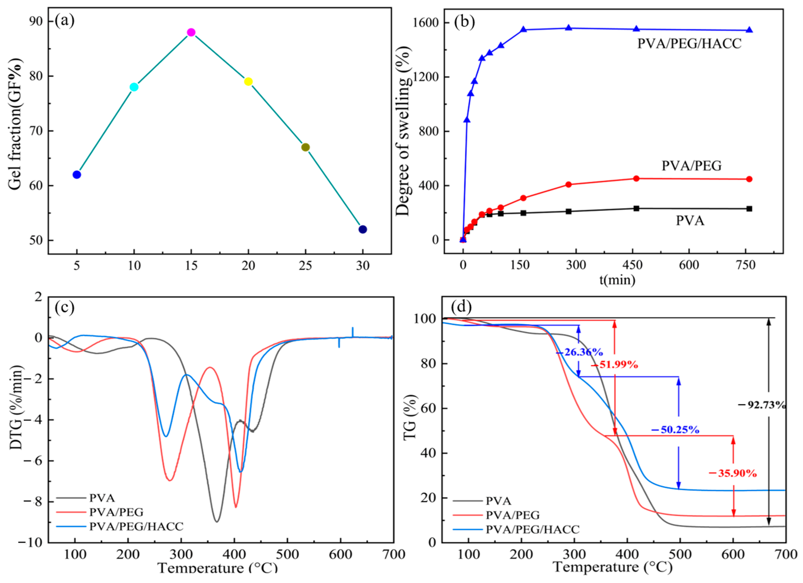 Molecules 29 05770 g004