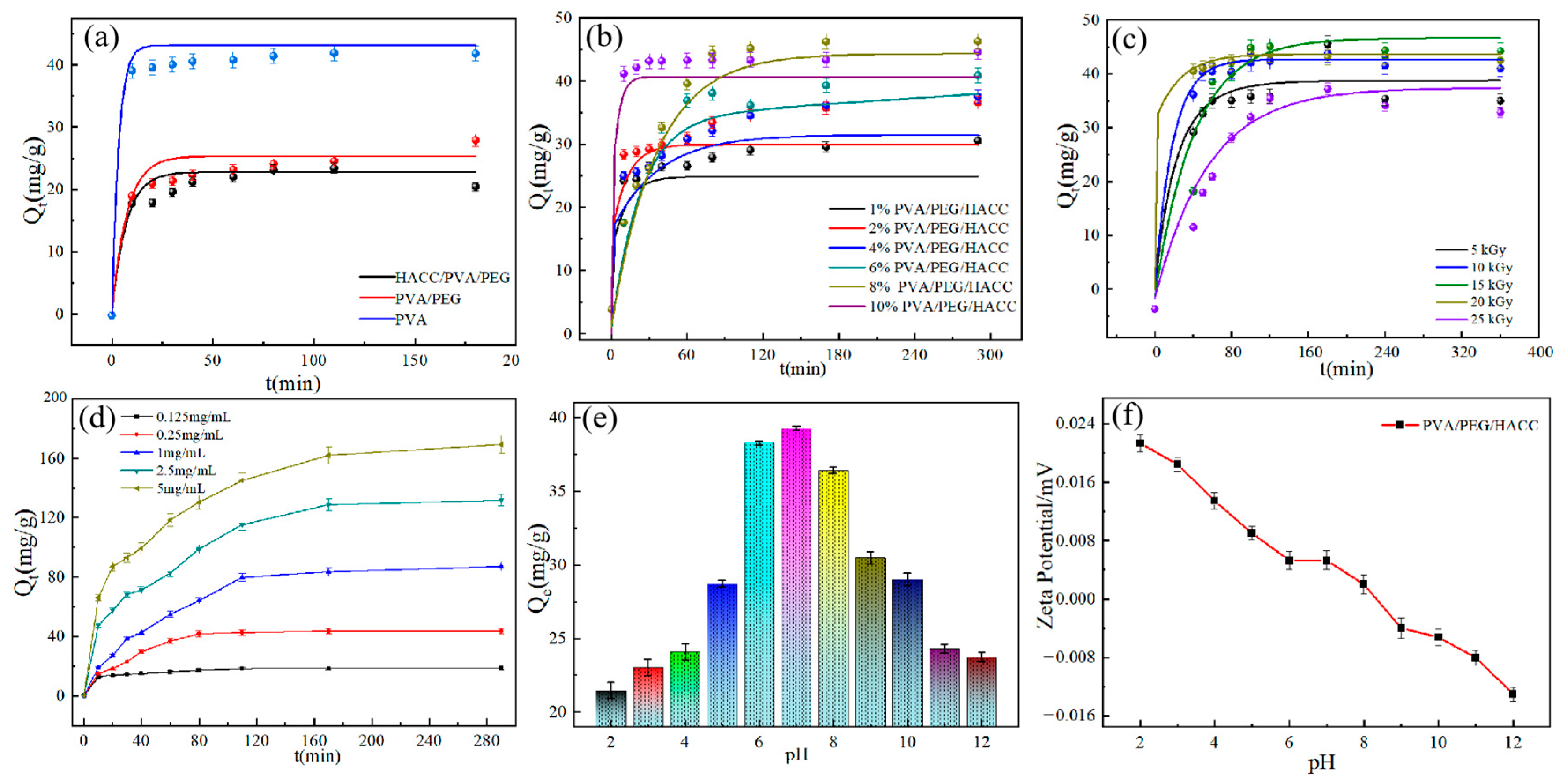 Molecules 29 05770 g006