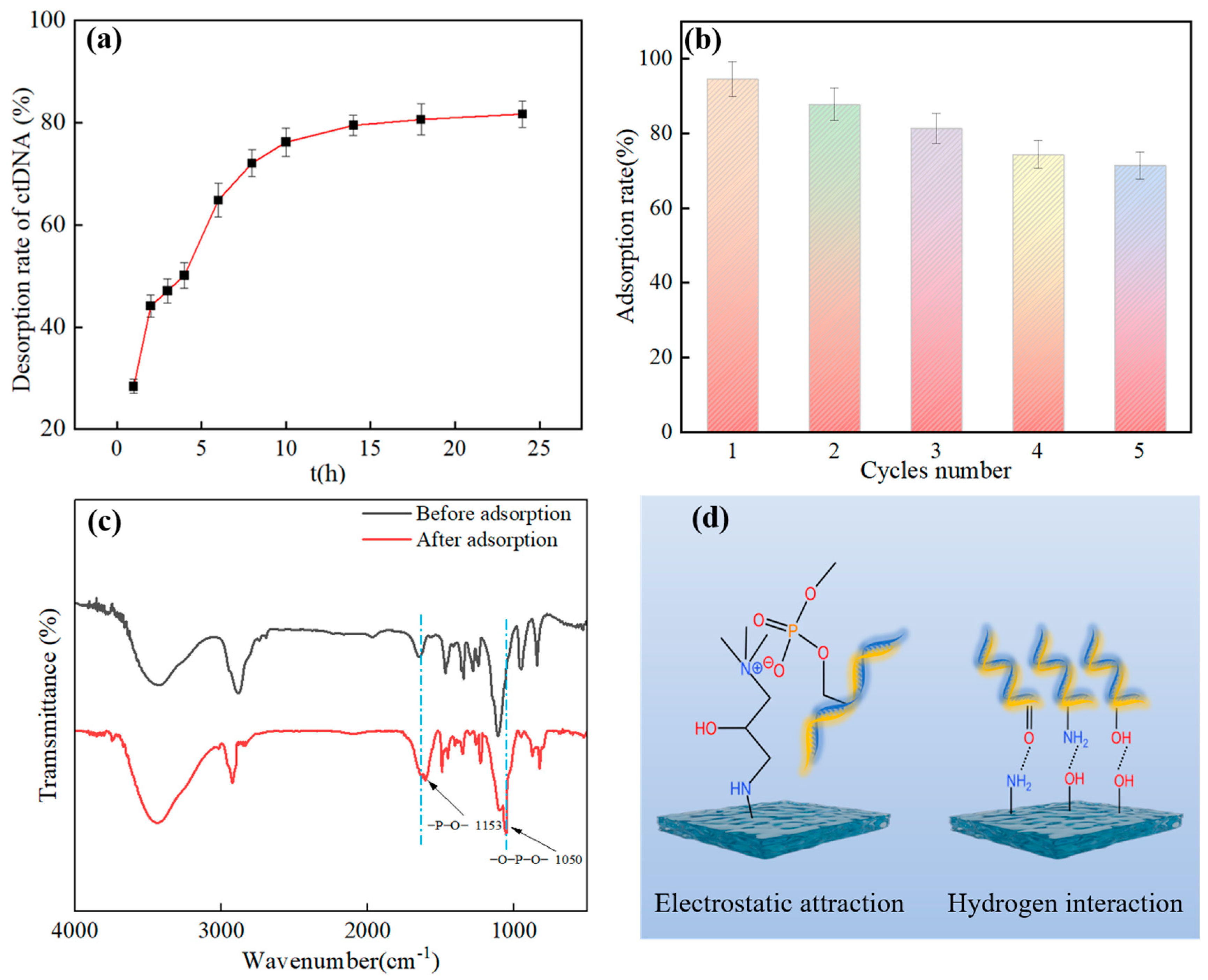 Molecules 29 05770 g008