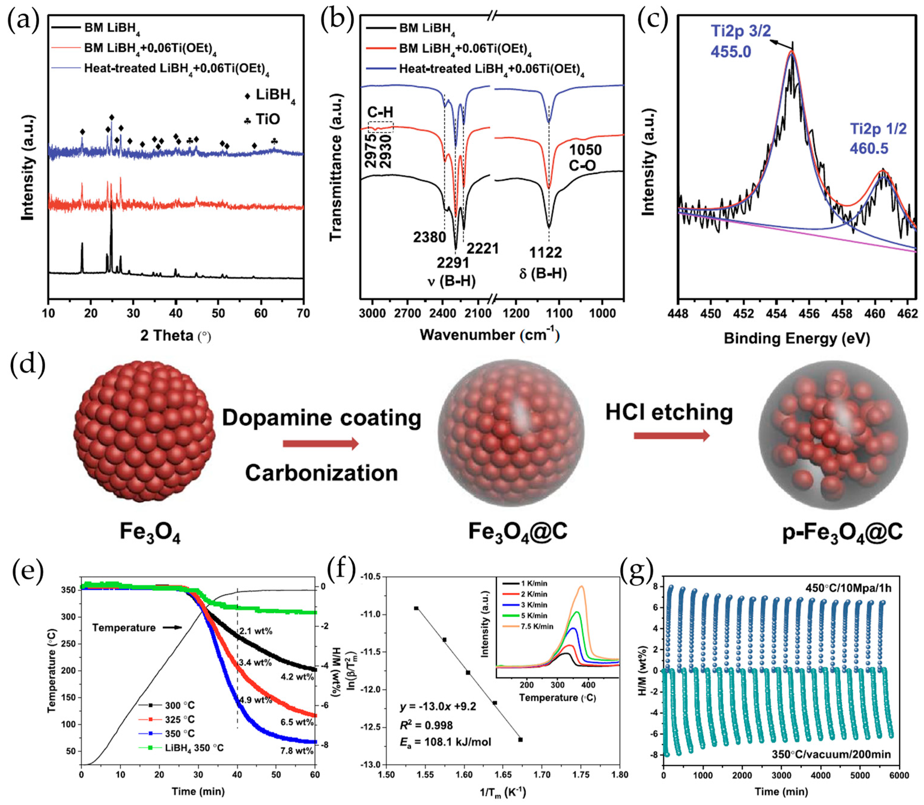 Molecules 29 05774 g003