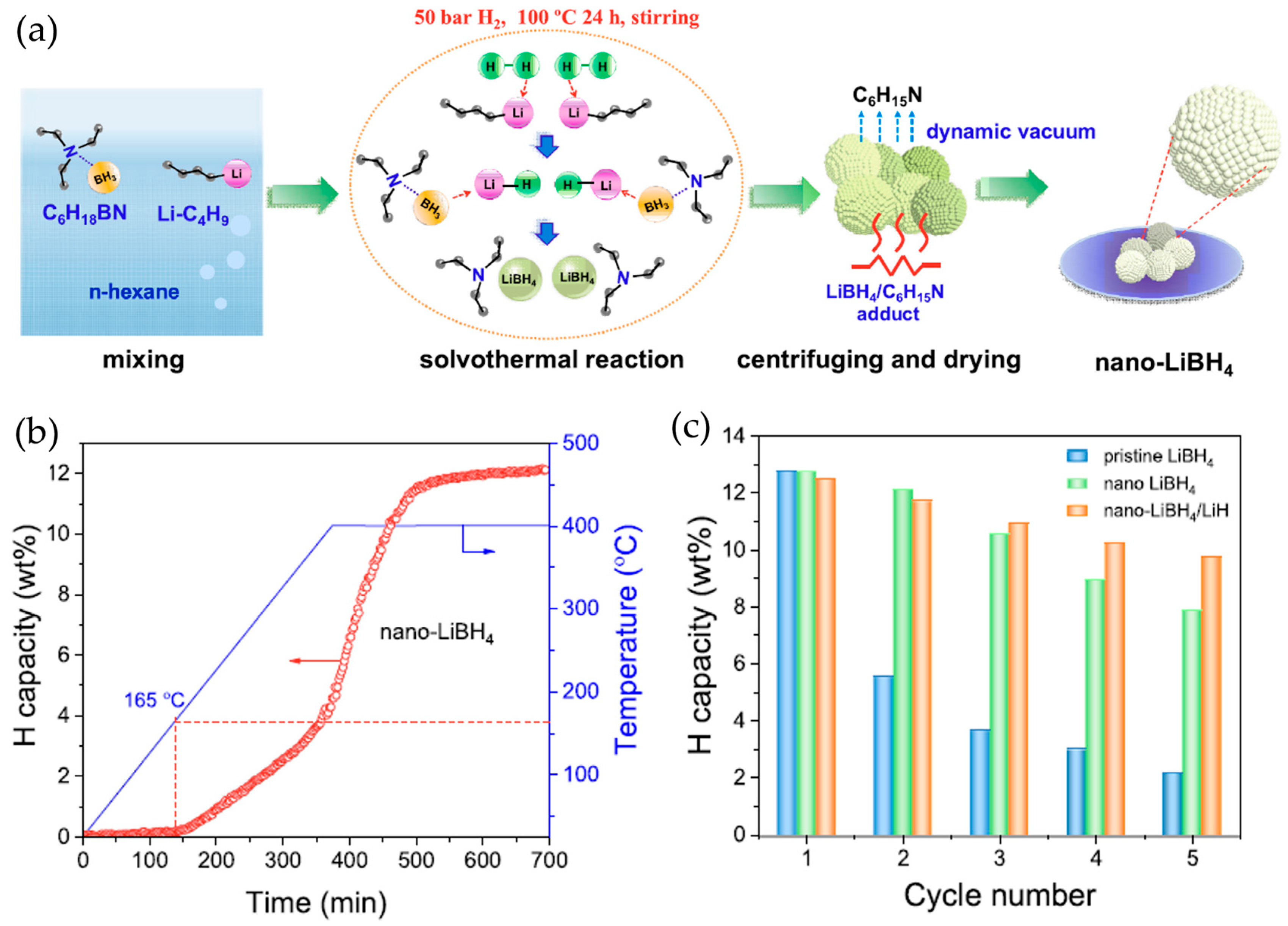 Molecules 29 05774 g007