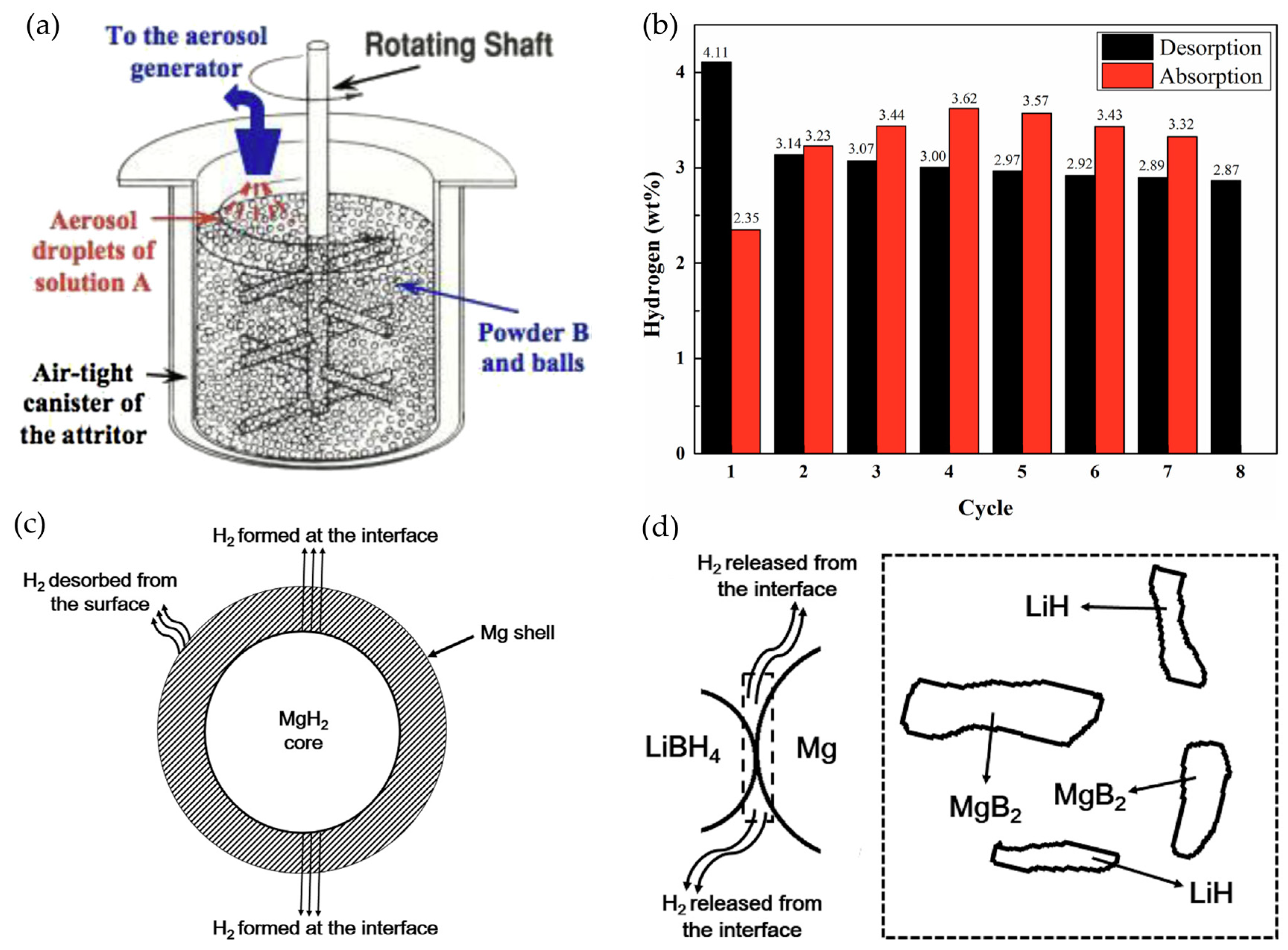 Molecules 29 05774 g008