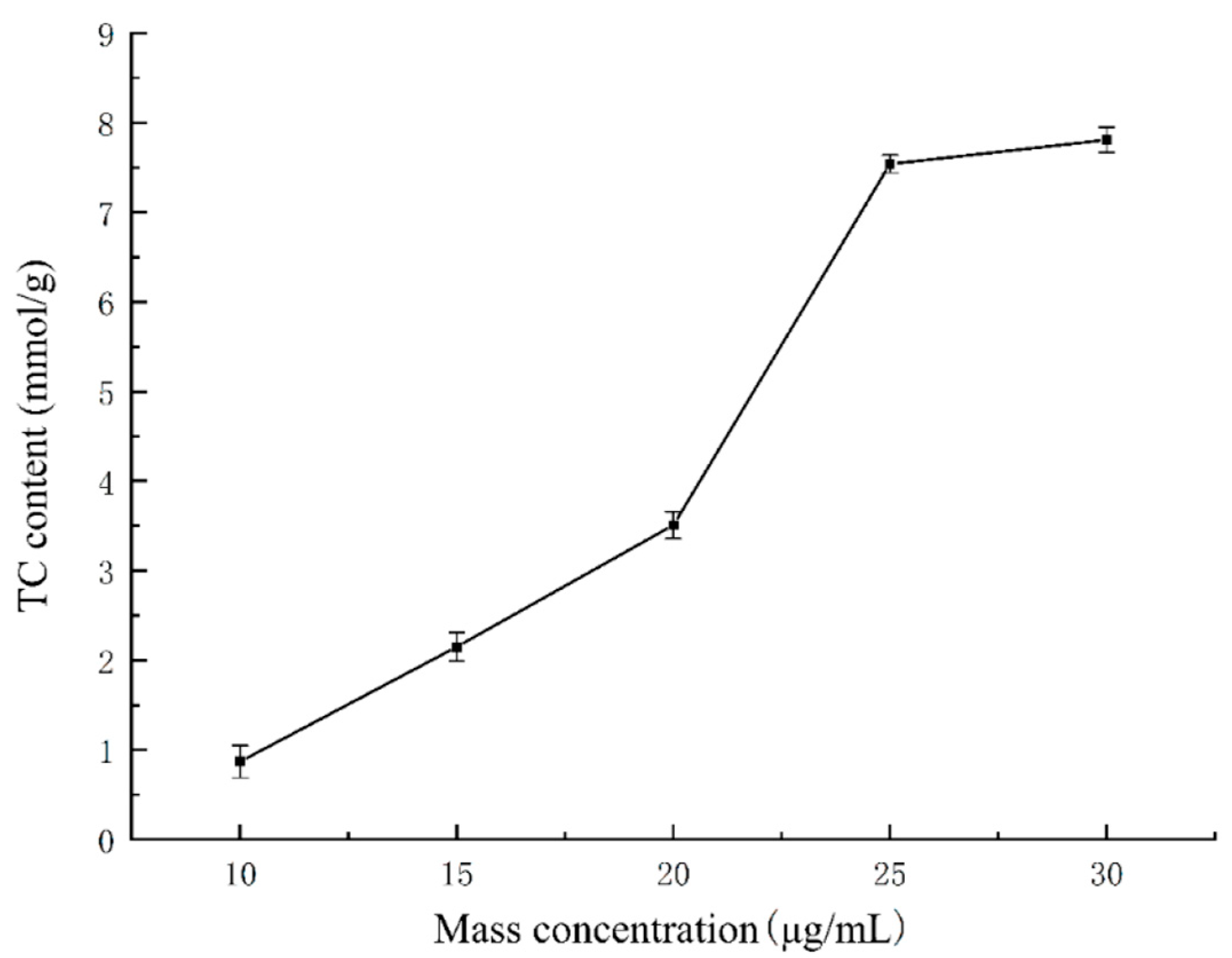 Molecules 29 05778 g006