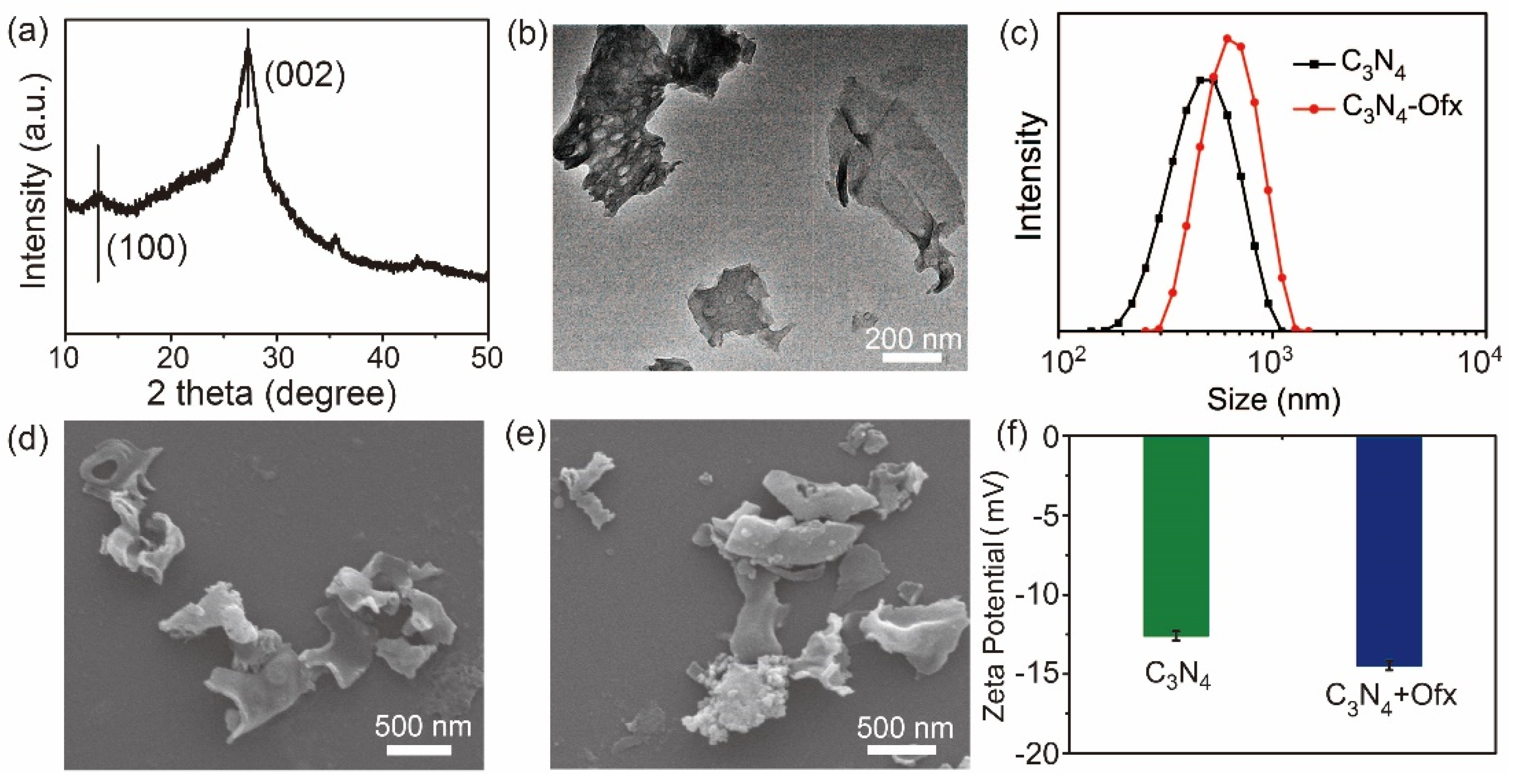 Molecules 29 05780 g002