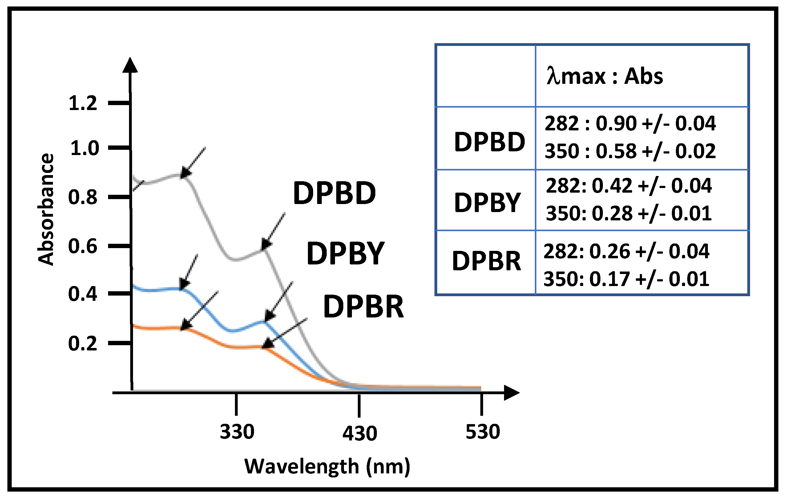 Molecules 29 05789 g003 Molecules 29 05789 g003