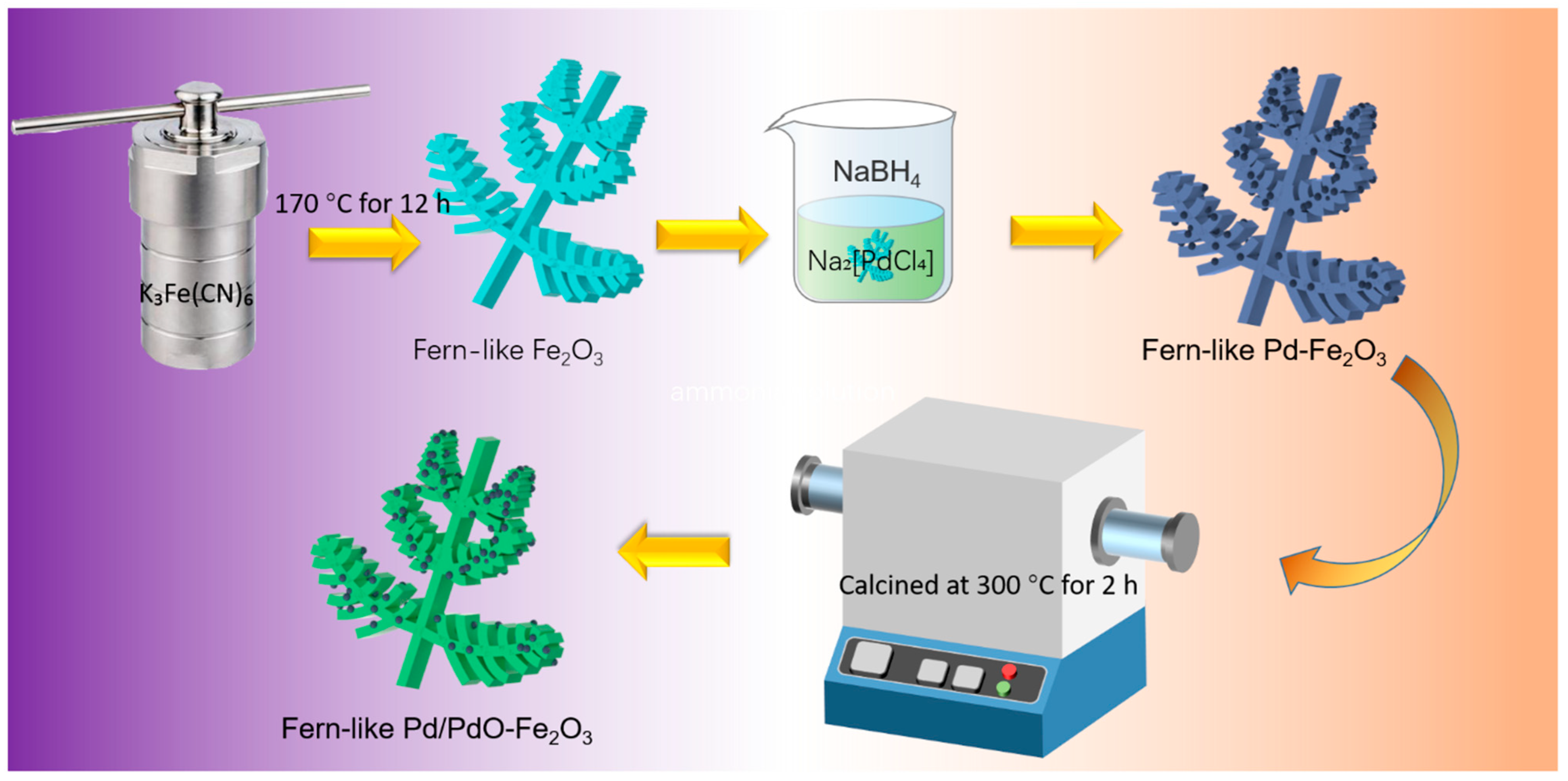 Molecules 29 05791 g001