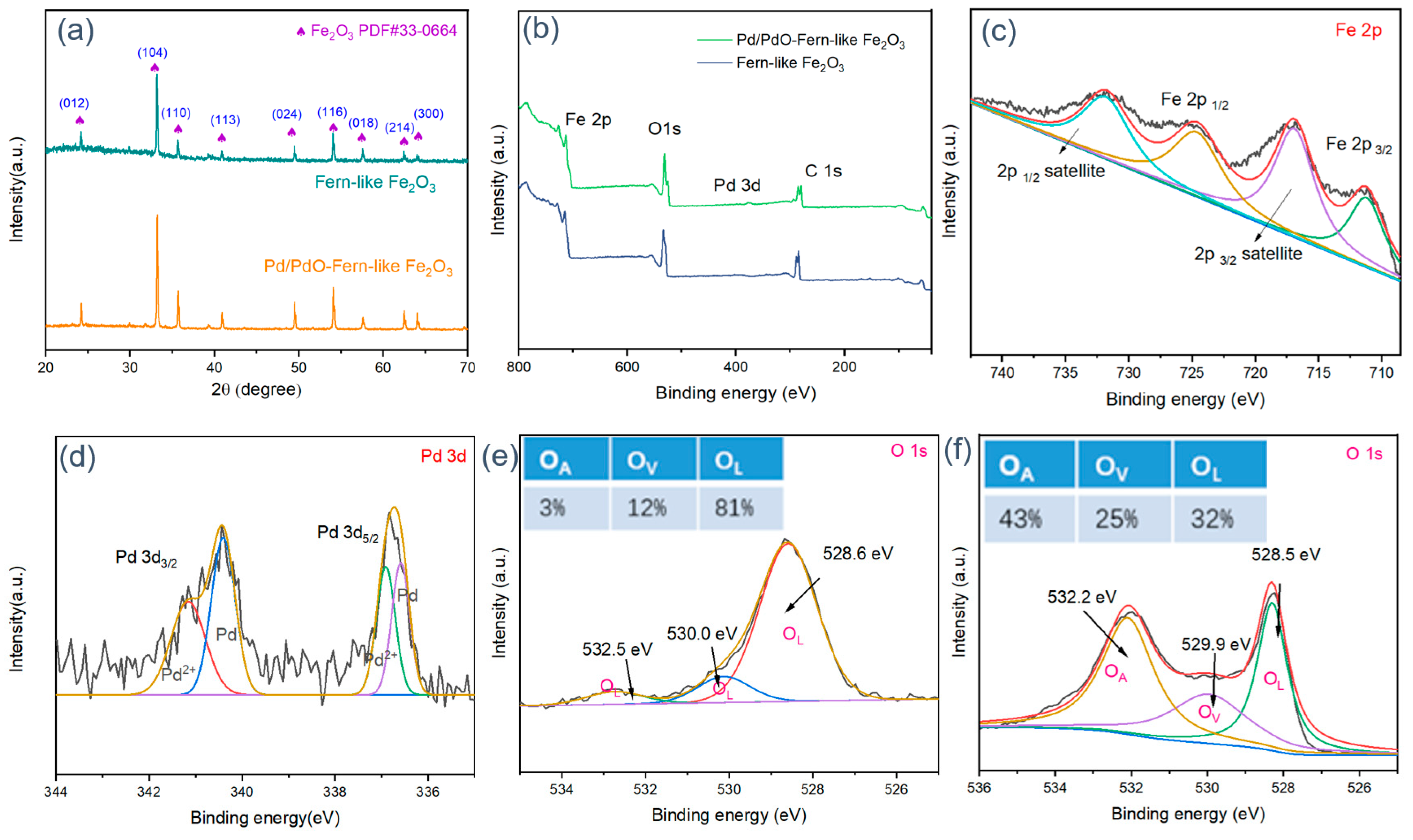 Molecules 29 05791 g003