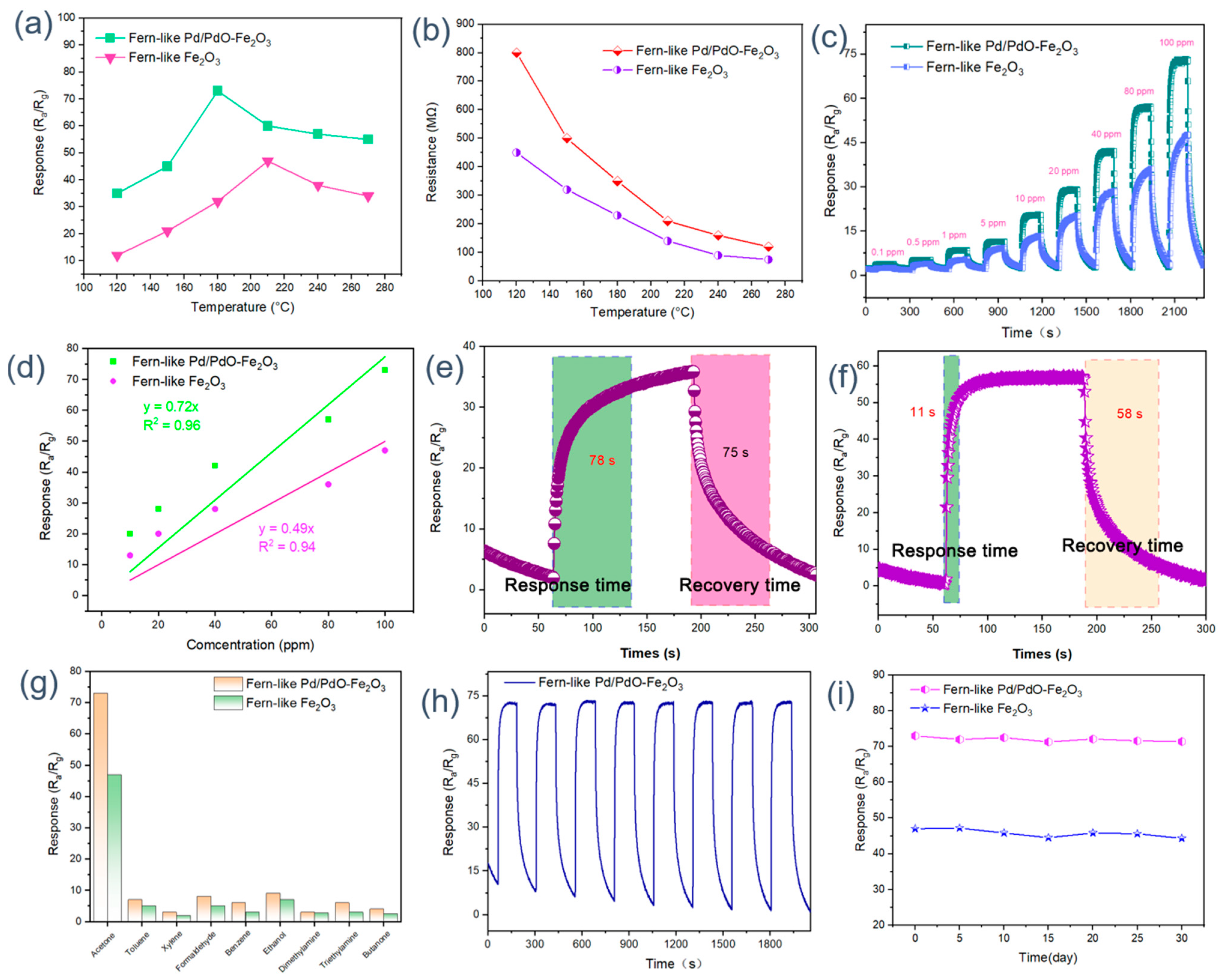 Molecules 29 05791 g004