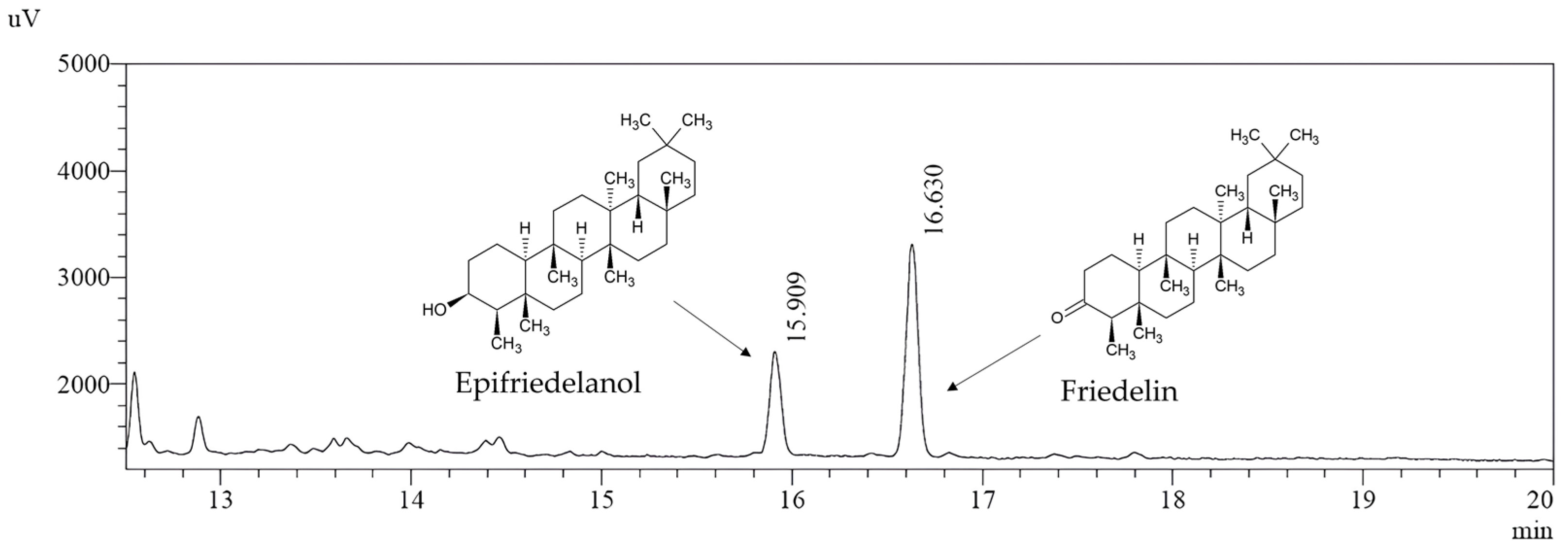 Molecules 29 05792 g005