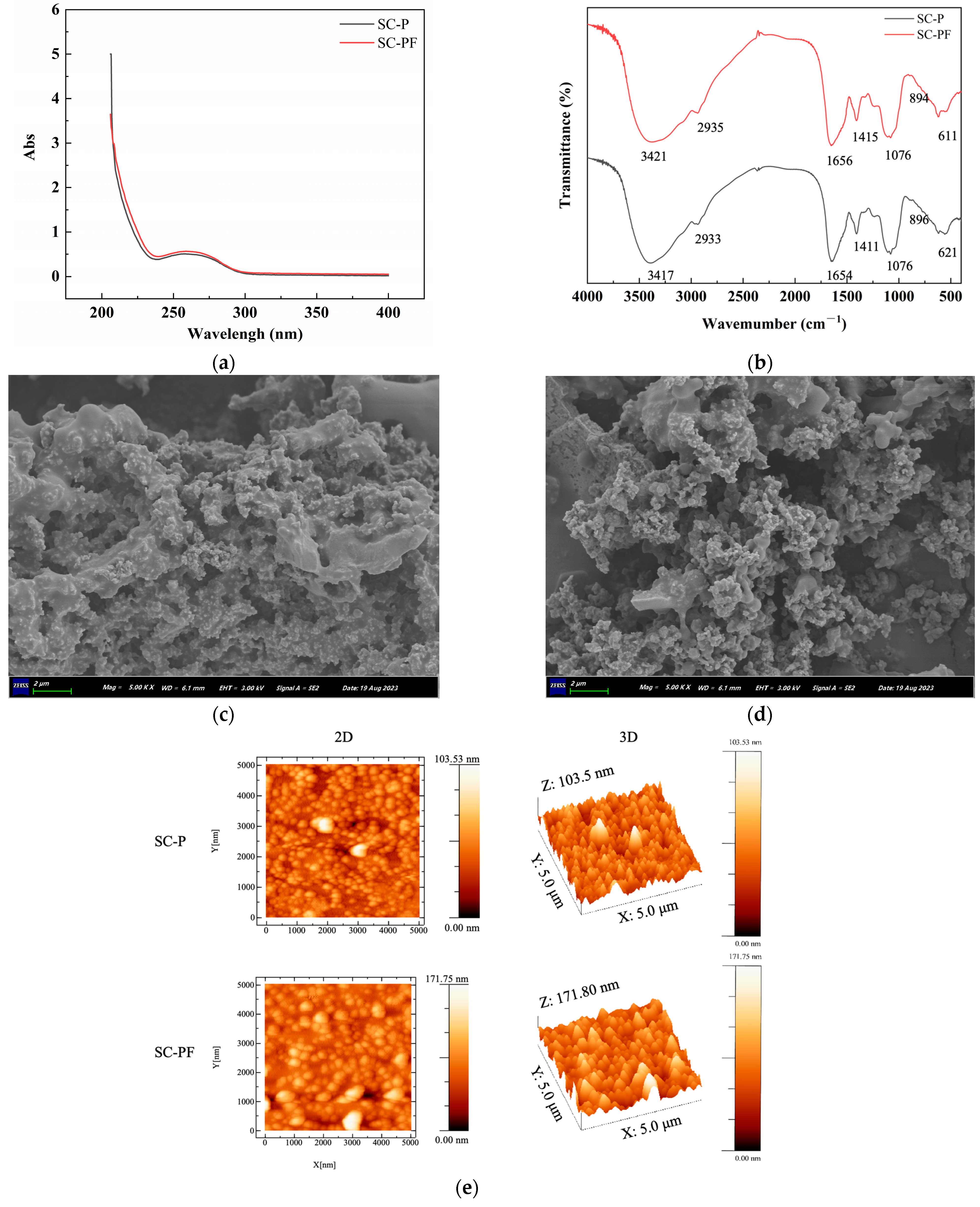 Molecules 29 05800 g002