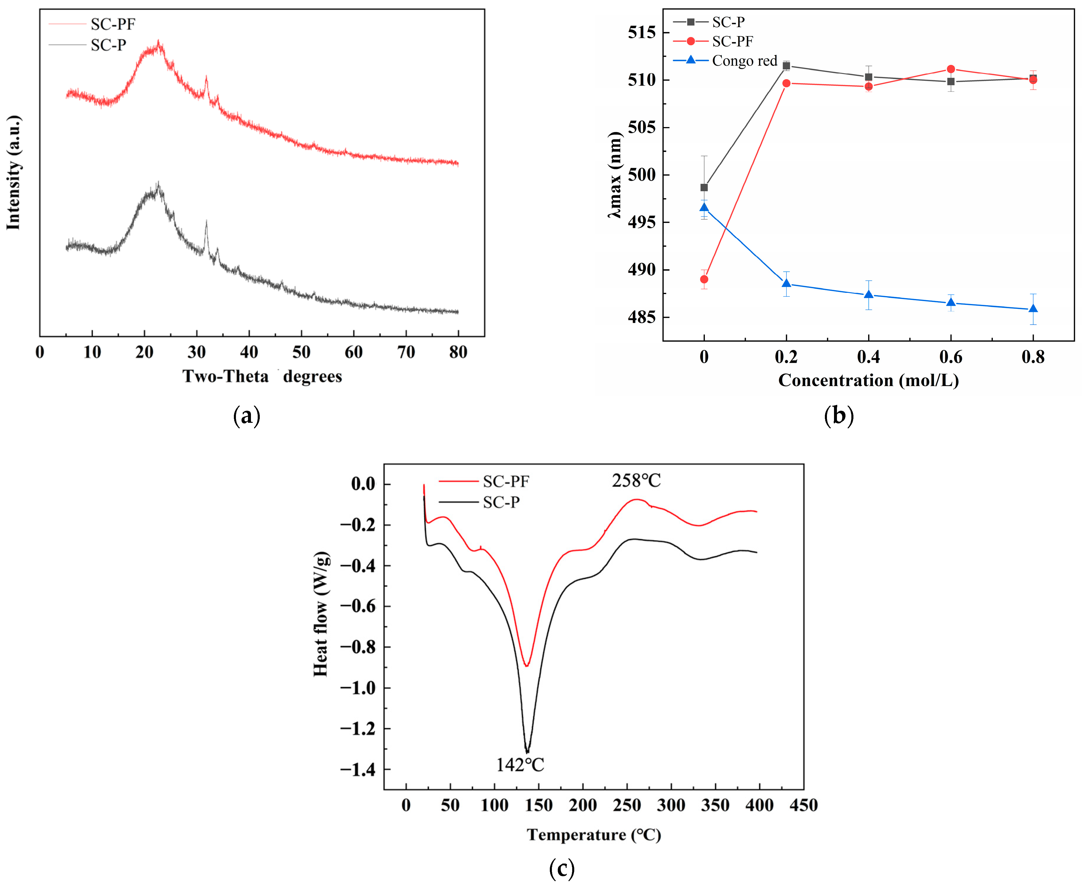 Molecules 29 05800 g003