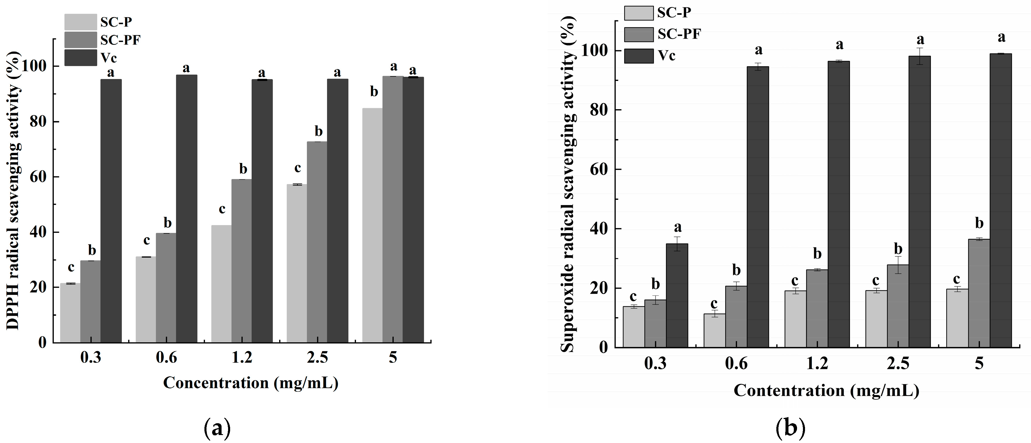 Molecules 29 05800 g004