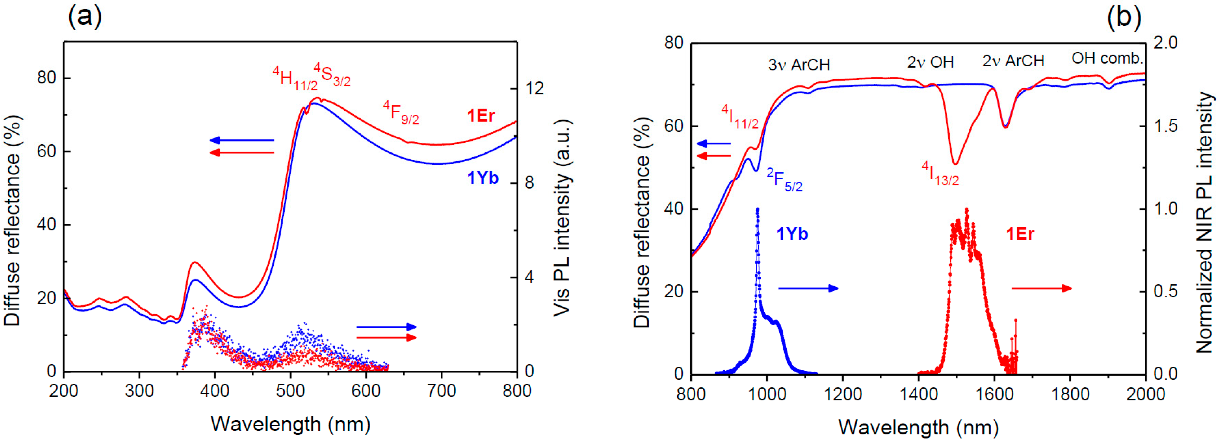 Molecules 29 05804 g002