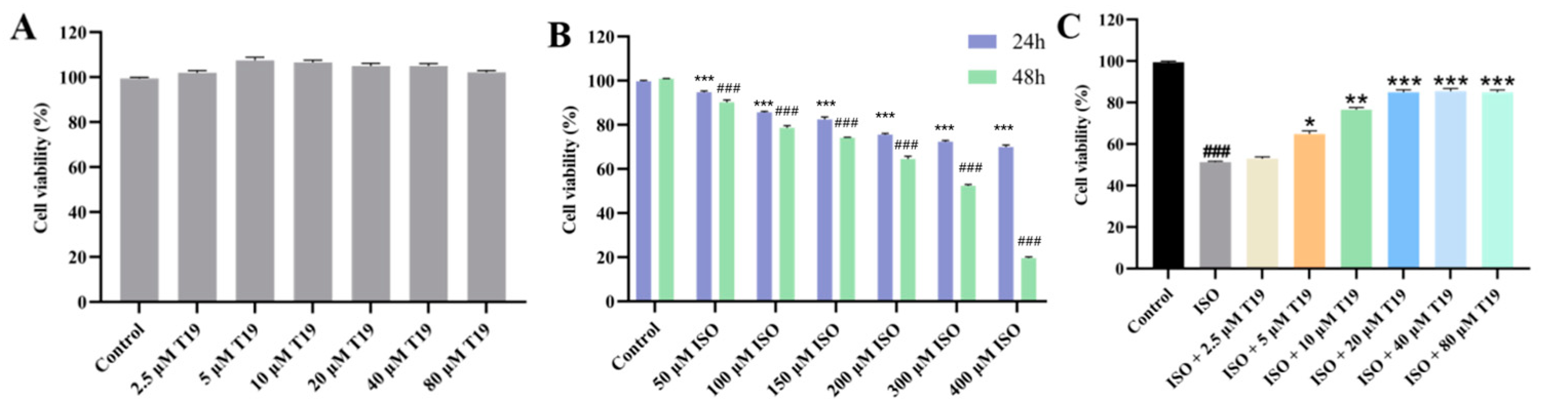 Molecules 29 05813 g006