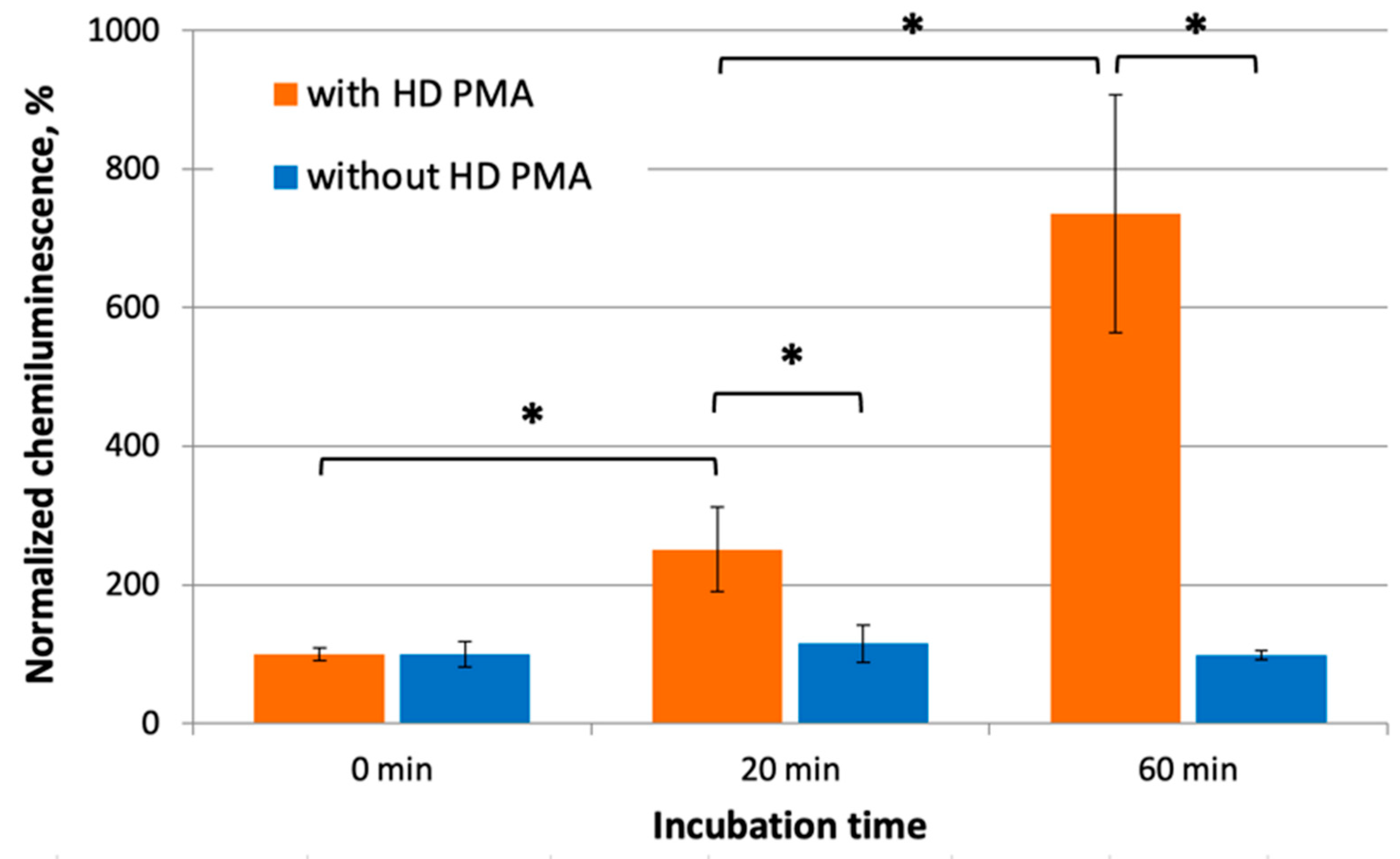 Molecules 29 05814 g002