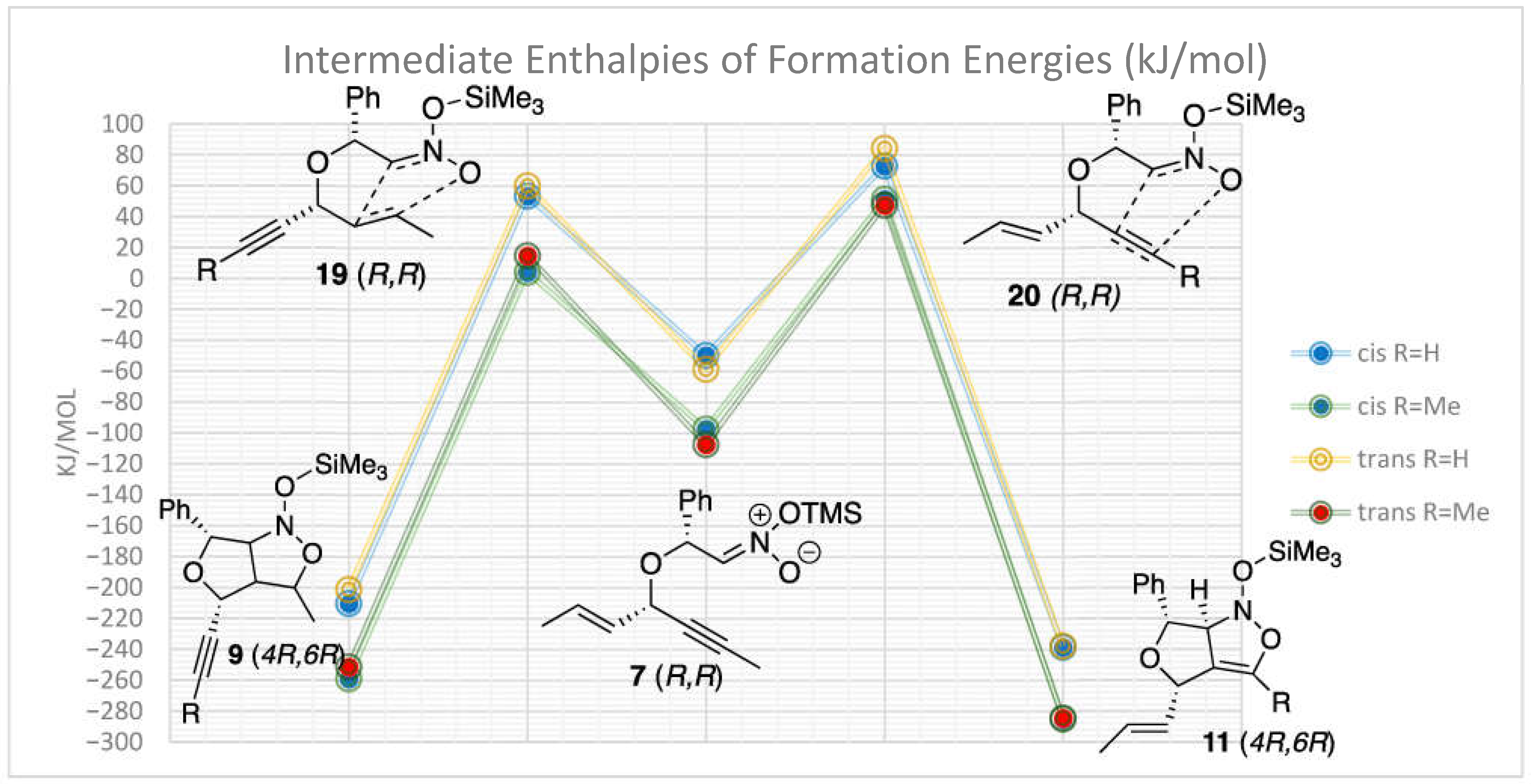 Molecules 29 05816 g004