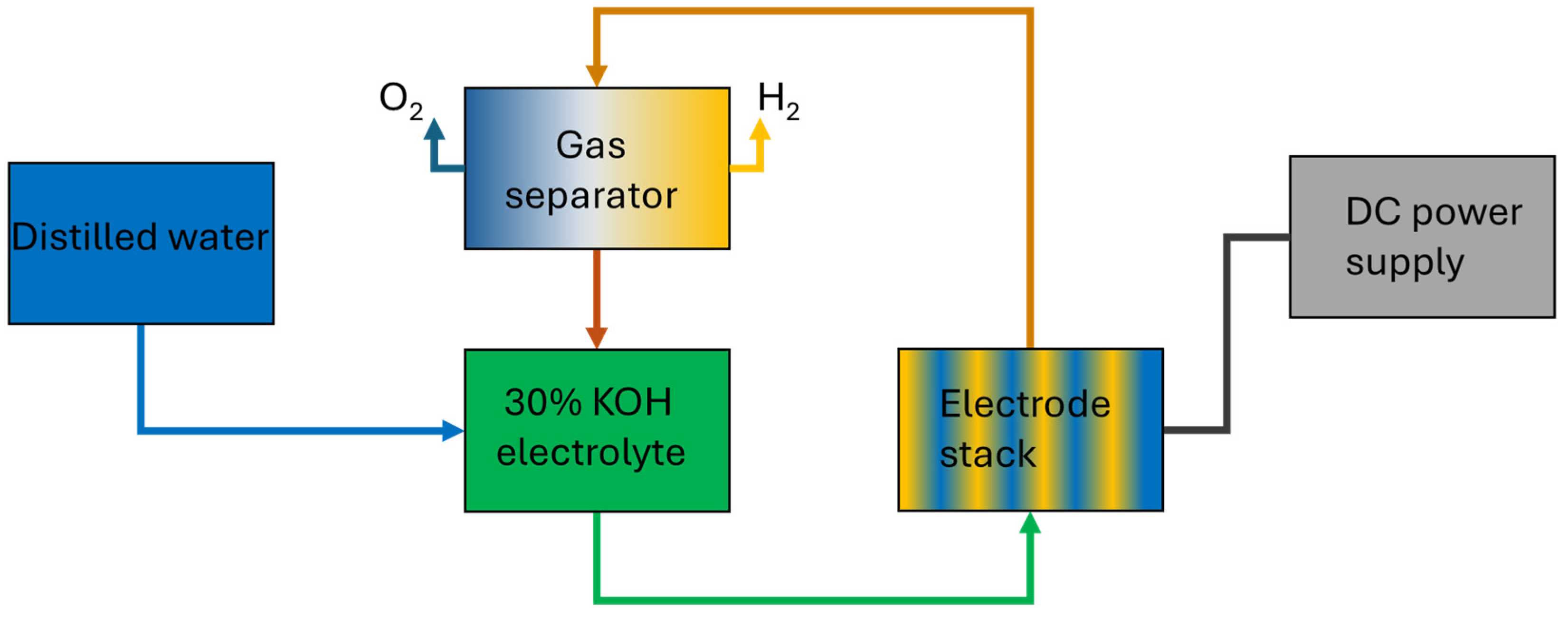 Molecules 29 05820 sch002