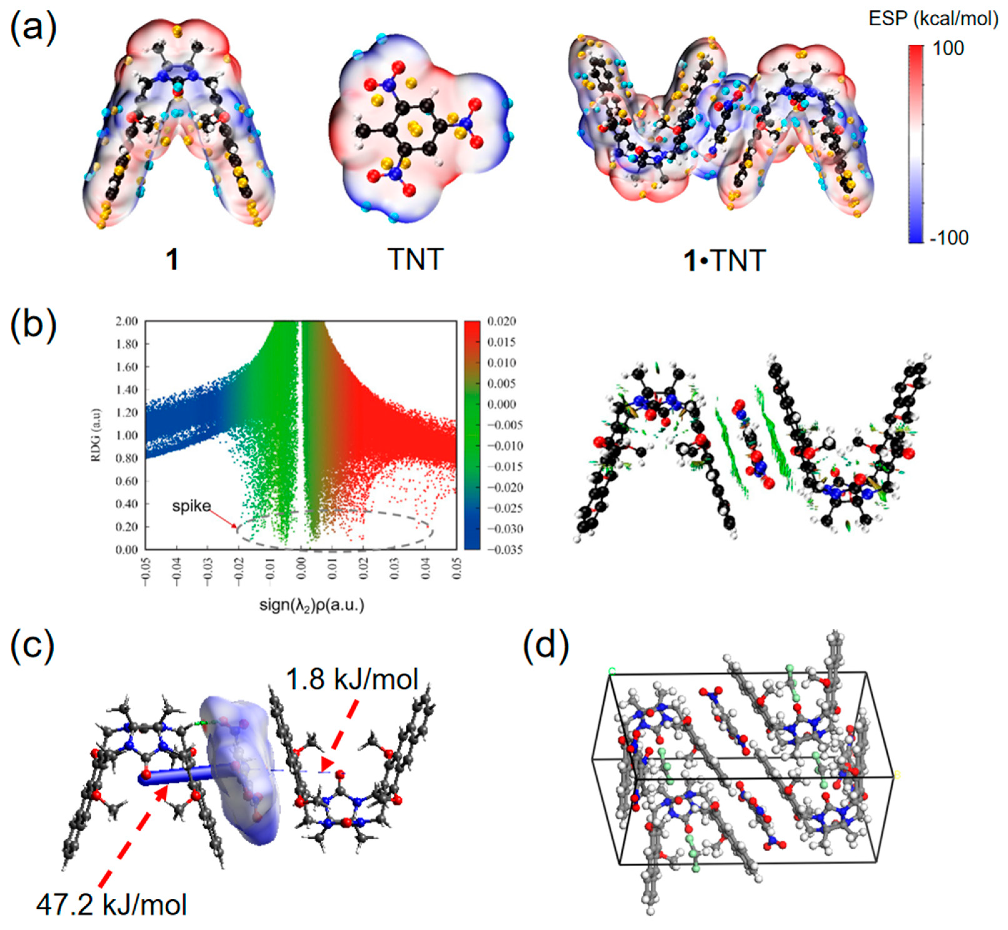 Molecules 29 05822 g003