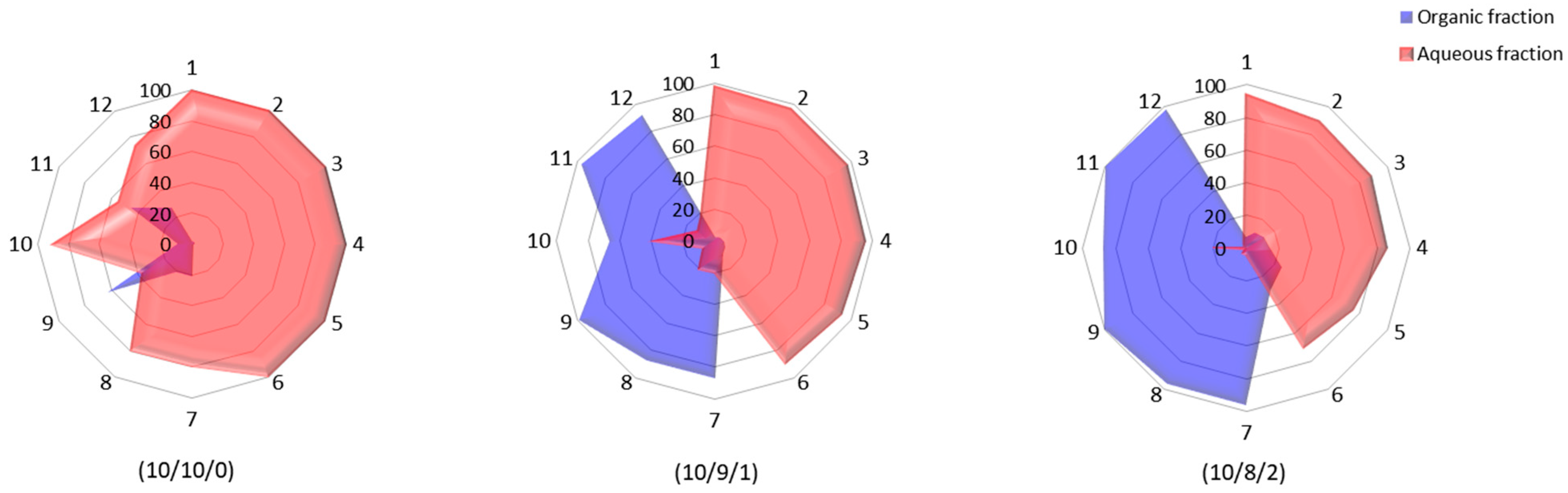 Molecules 29 05829 g004