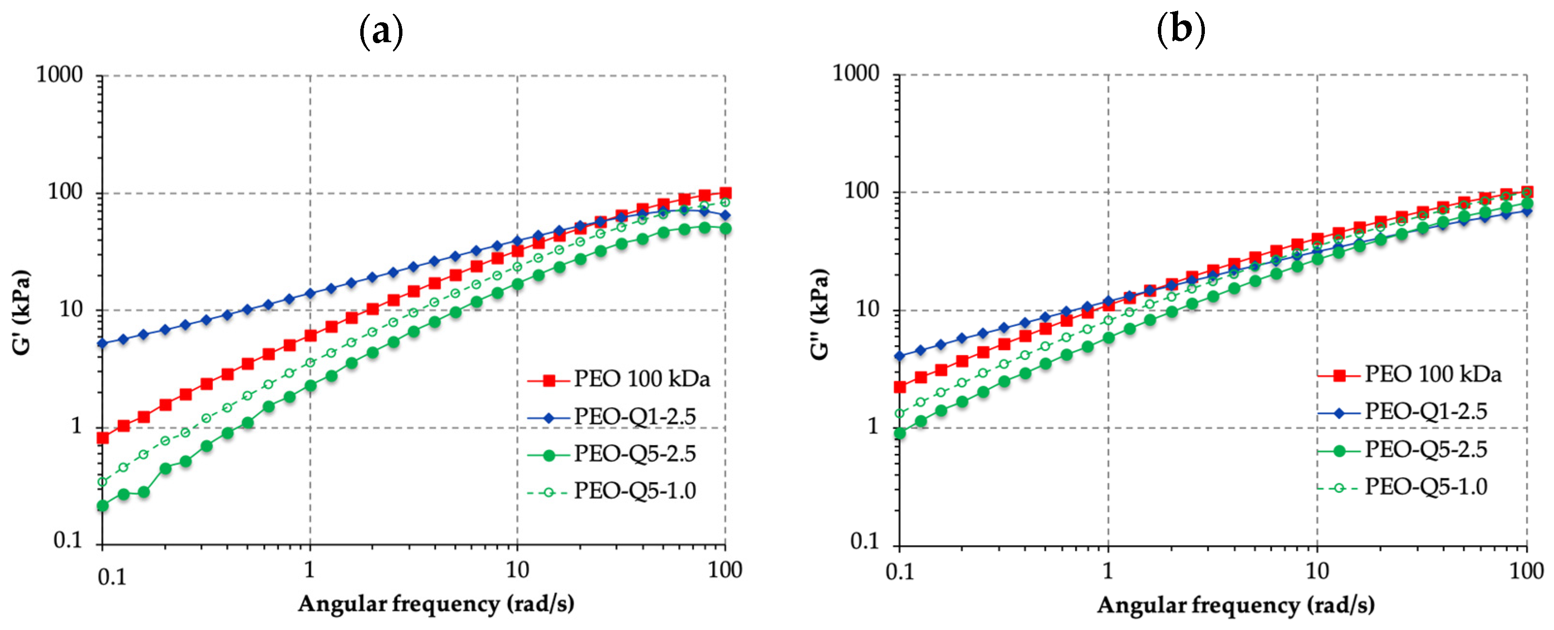 Molecules 29 05832 g004