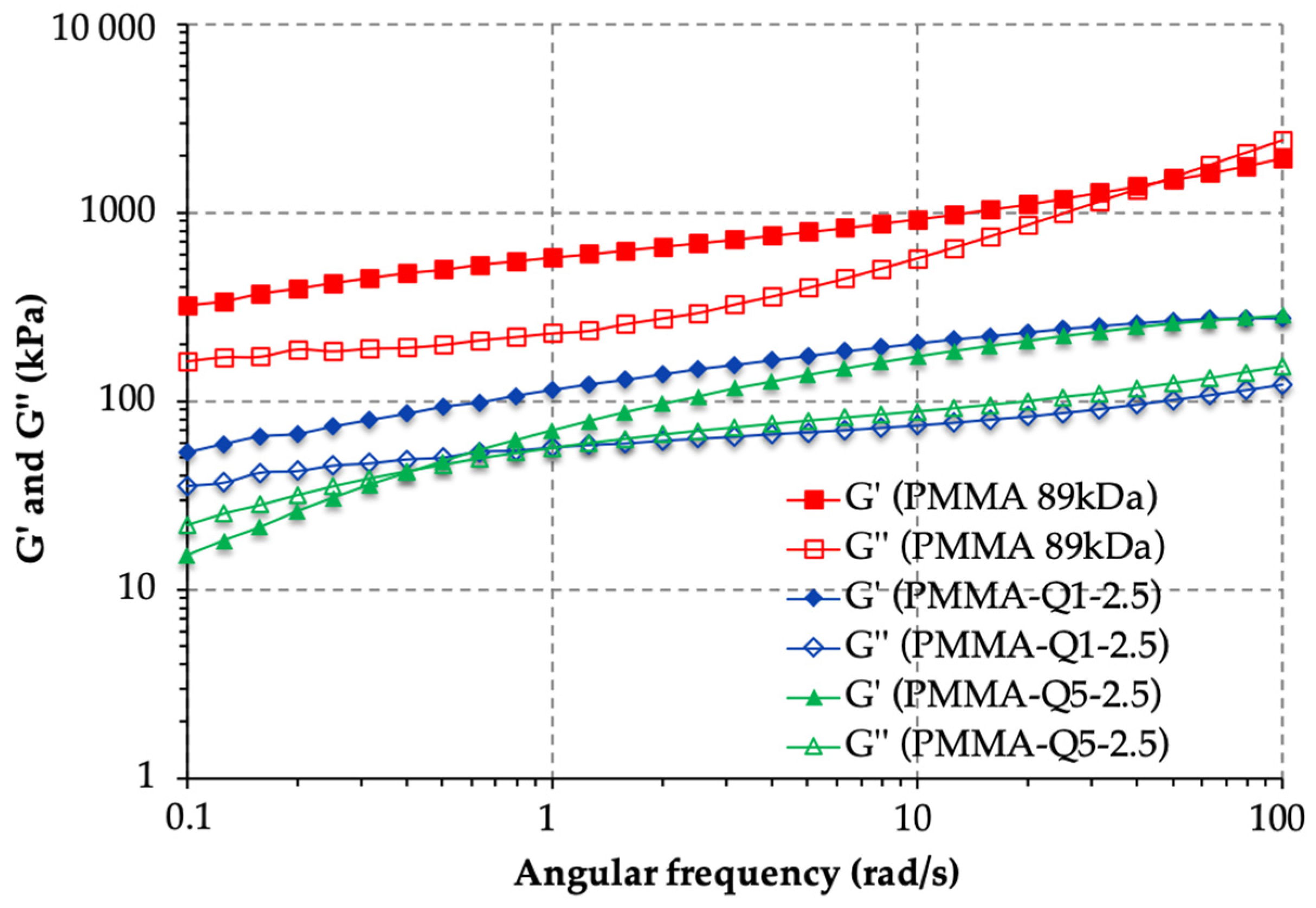 Molecules 29 05832 g005