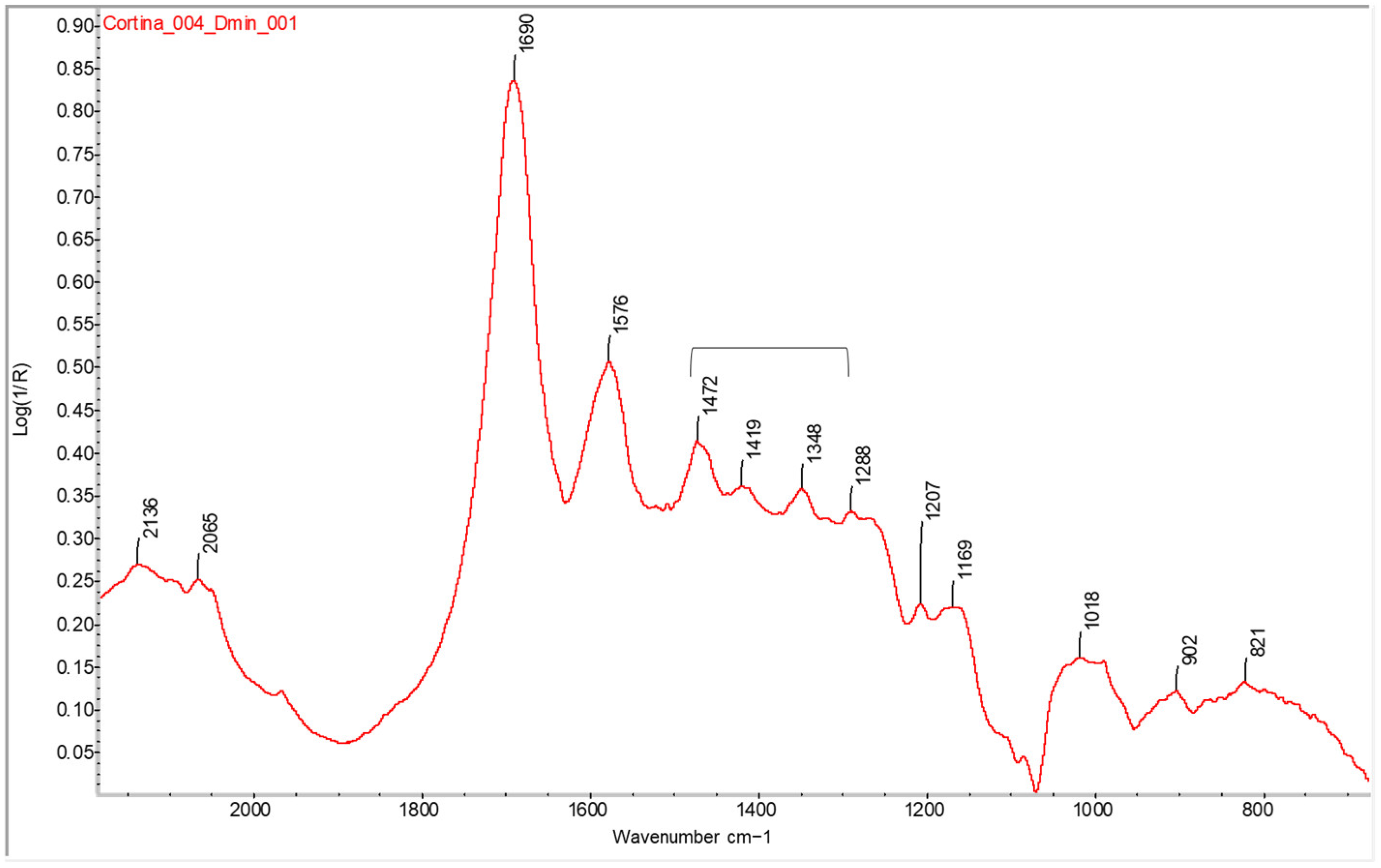 Molecules 29 05833 g004