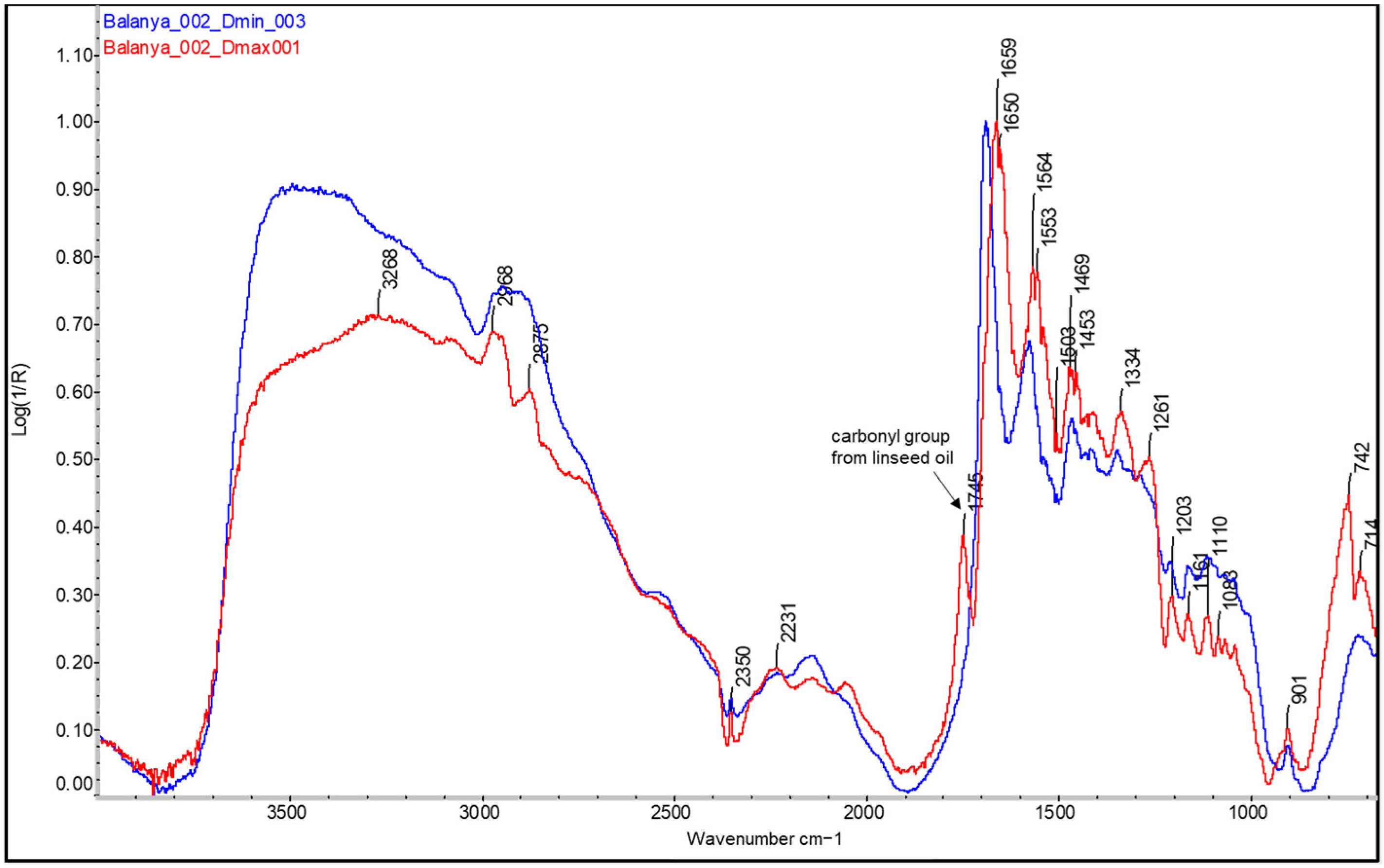 Molecules 29 05833 g007