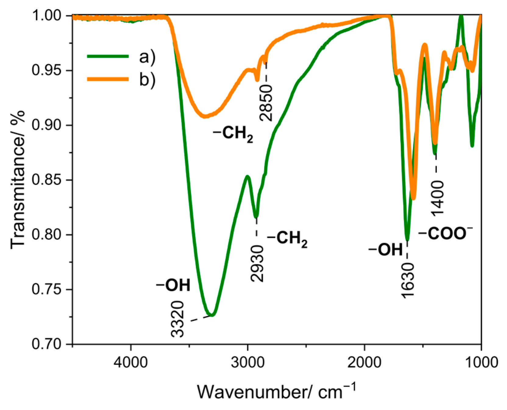 Molecules 29 05837 g004 Molecules 29 05837 g004