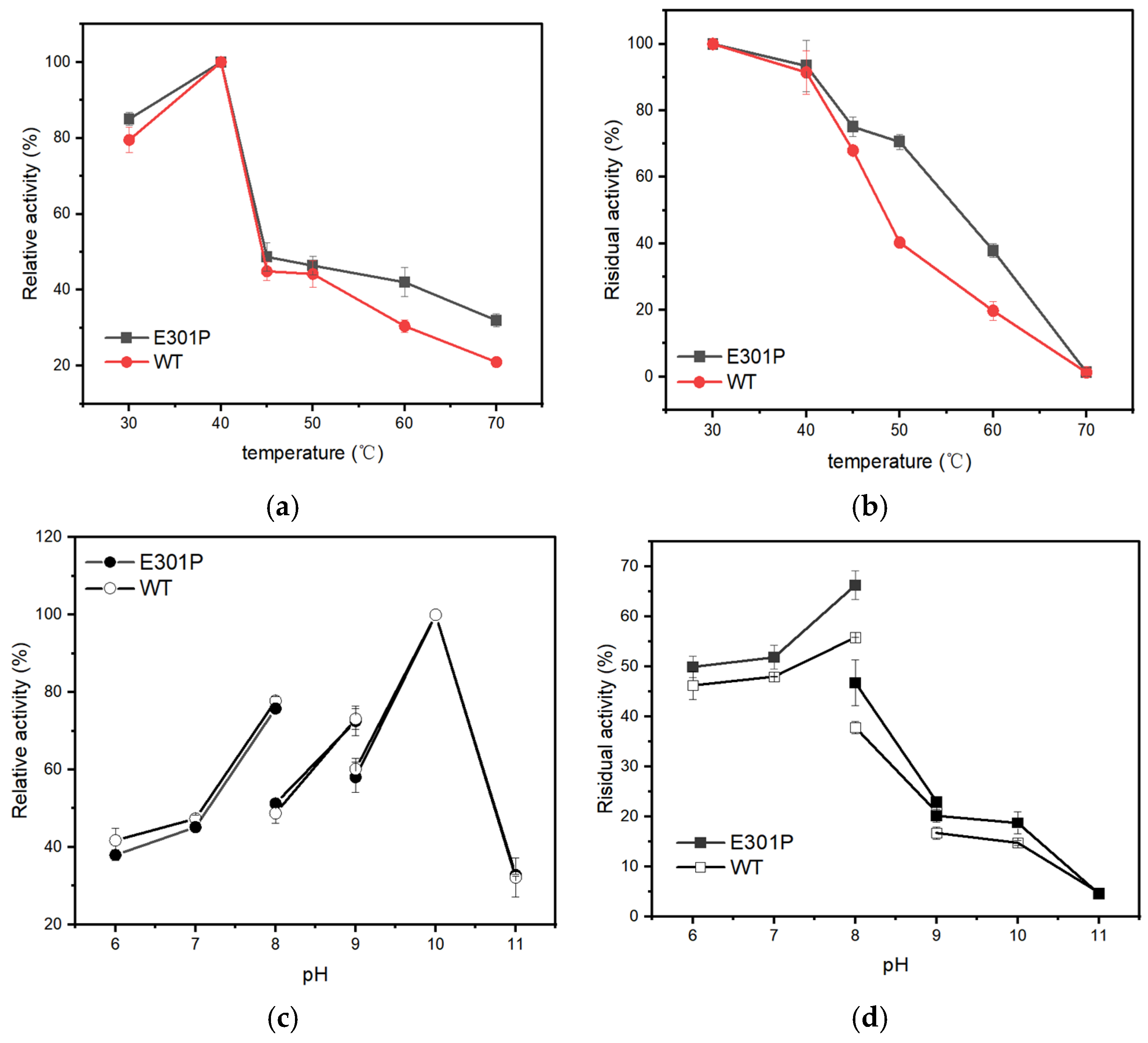 Molecules 29 05839 g003