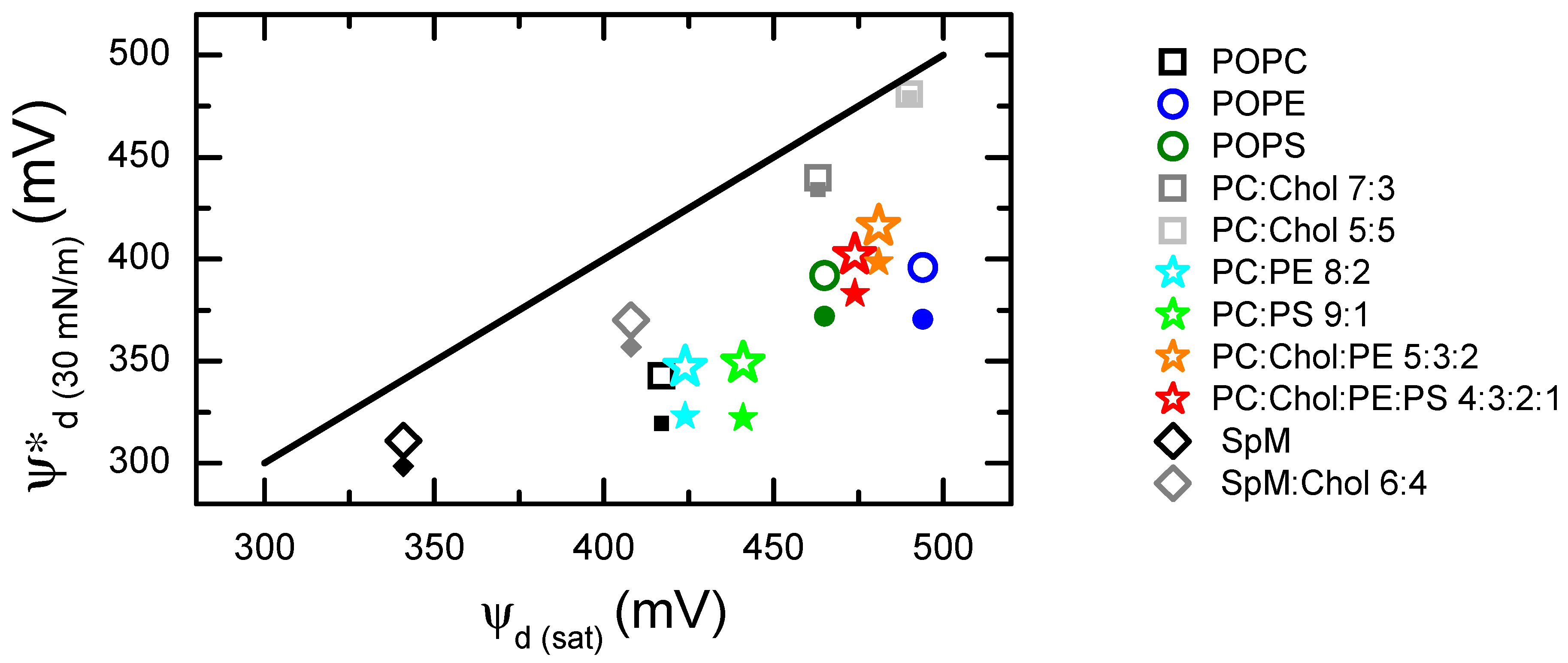 Molecules 29 05843 g005 Molecules 29 05843 g005
