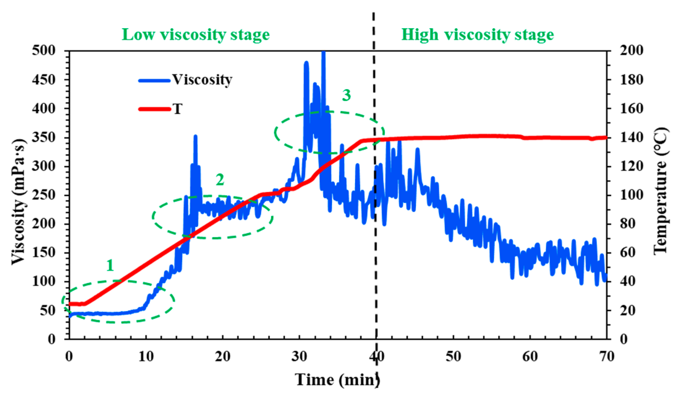 Molecules 29 05847 g005