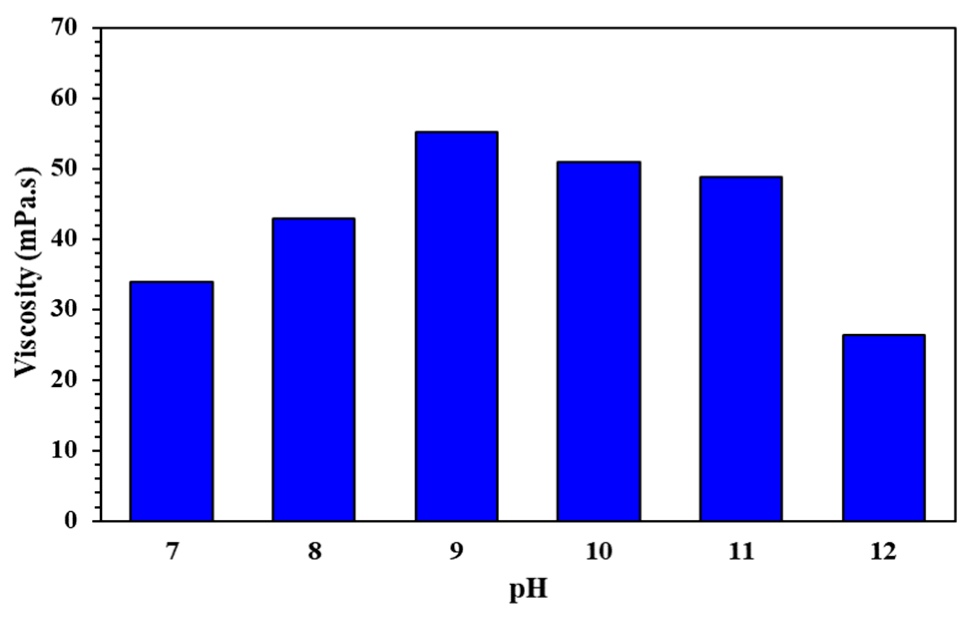 Molecules 29 05847 g008