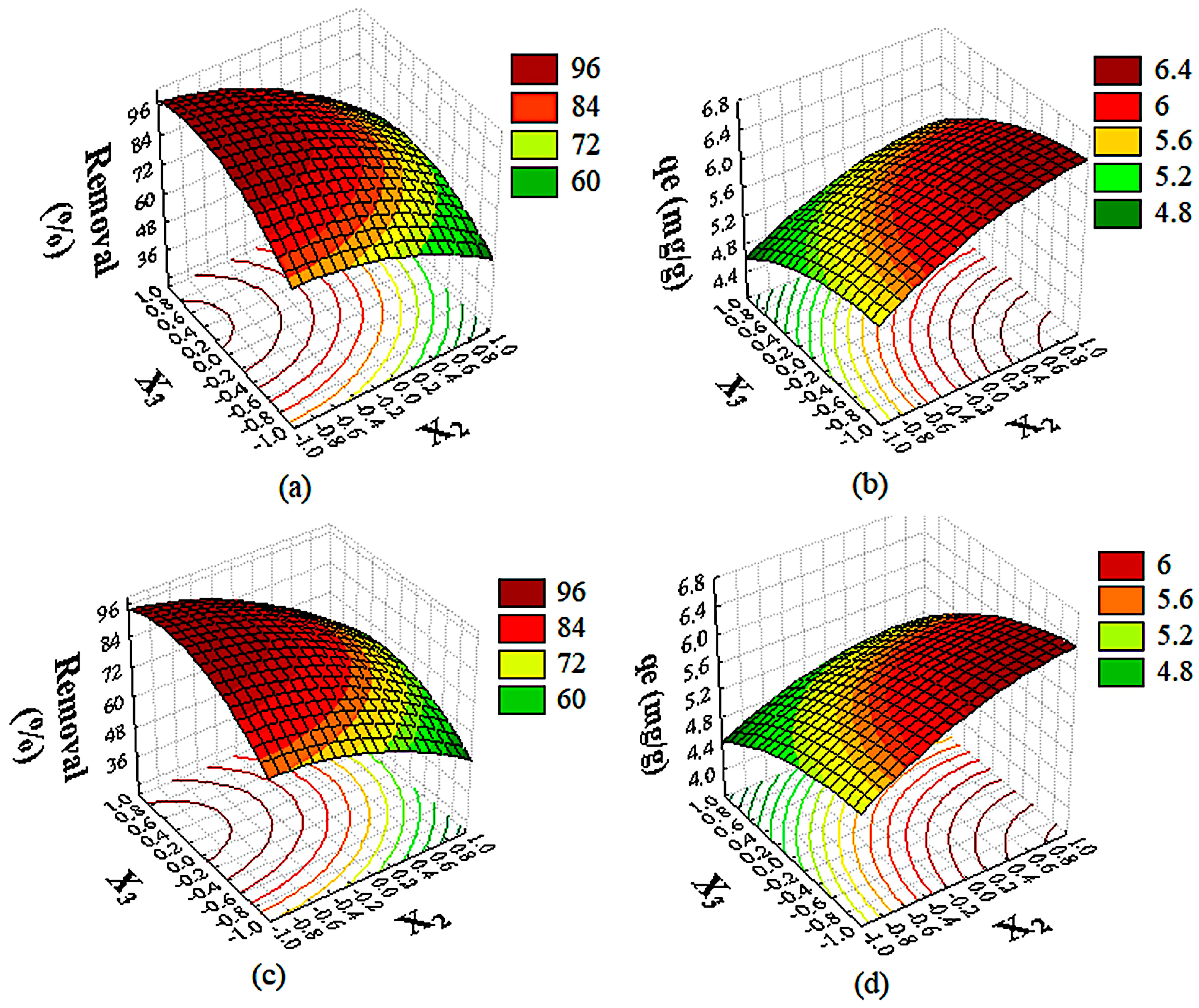 Molecules 29 05853 g005