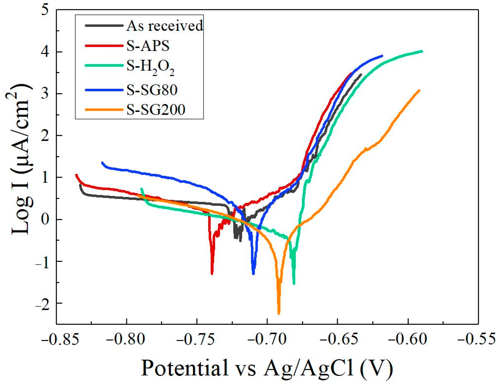 Molecules 29 05856 g007