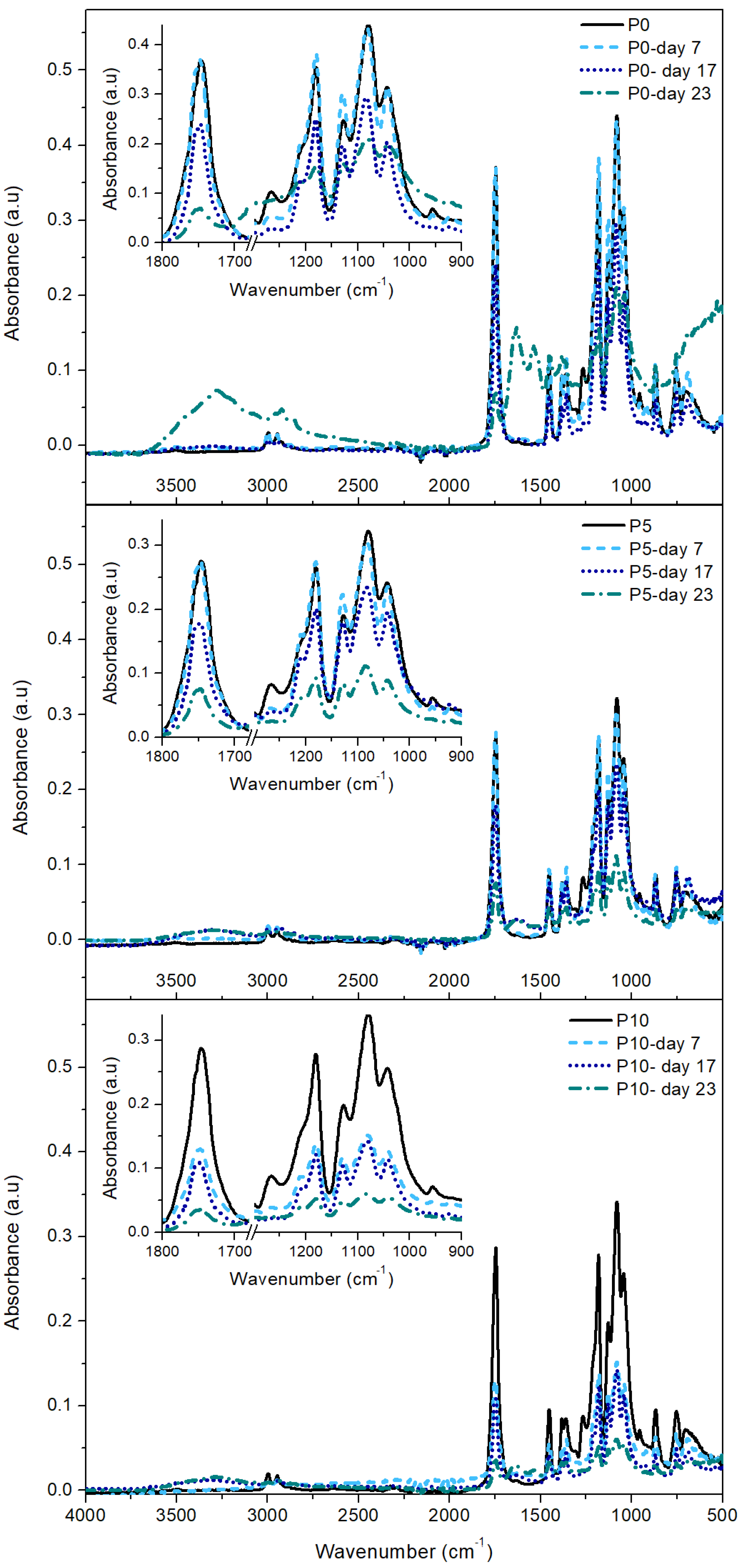 Molecules 29 05859 g005