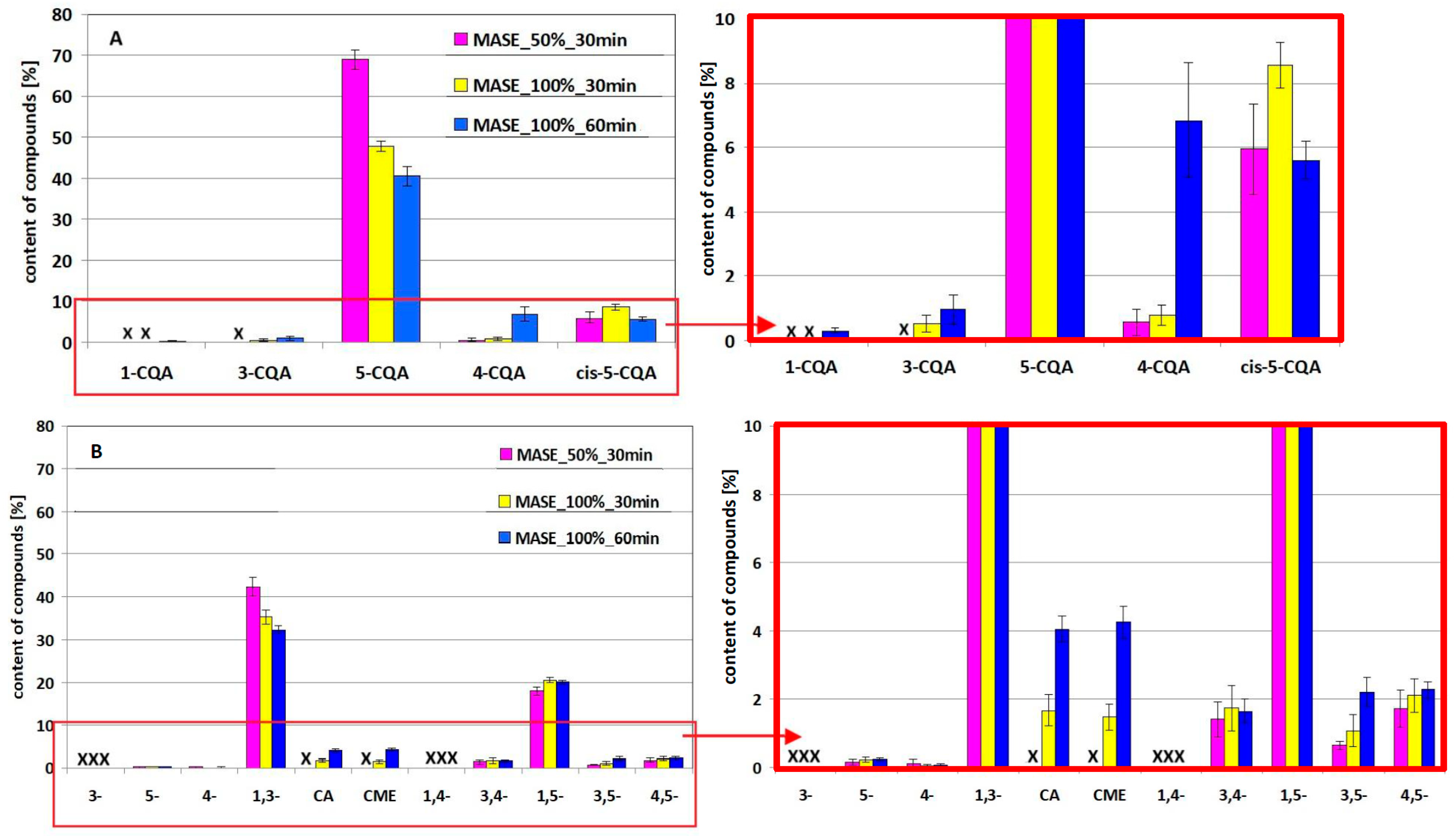 Molecules 29 05861 g003