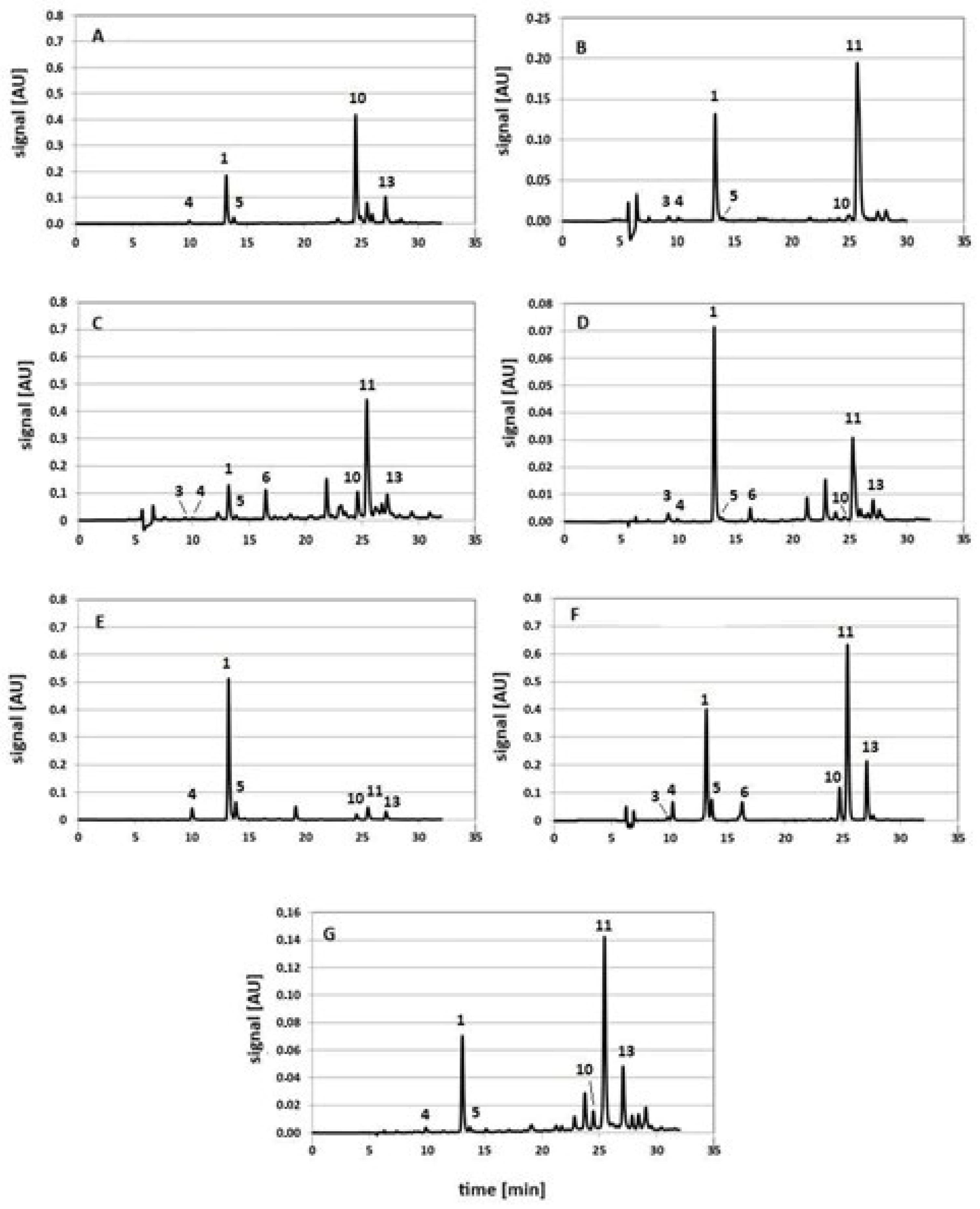 Molecules 29 05861 g006