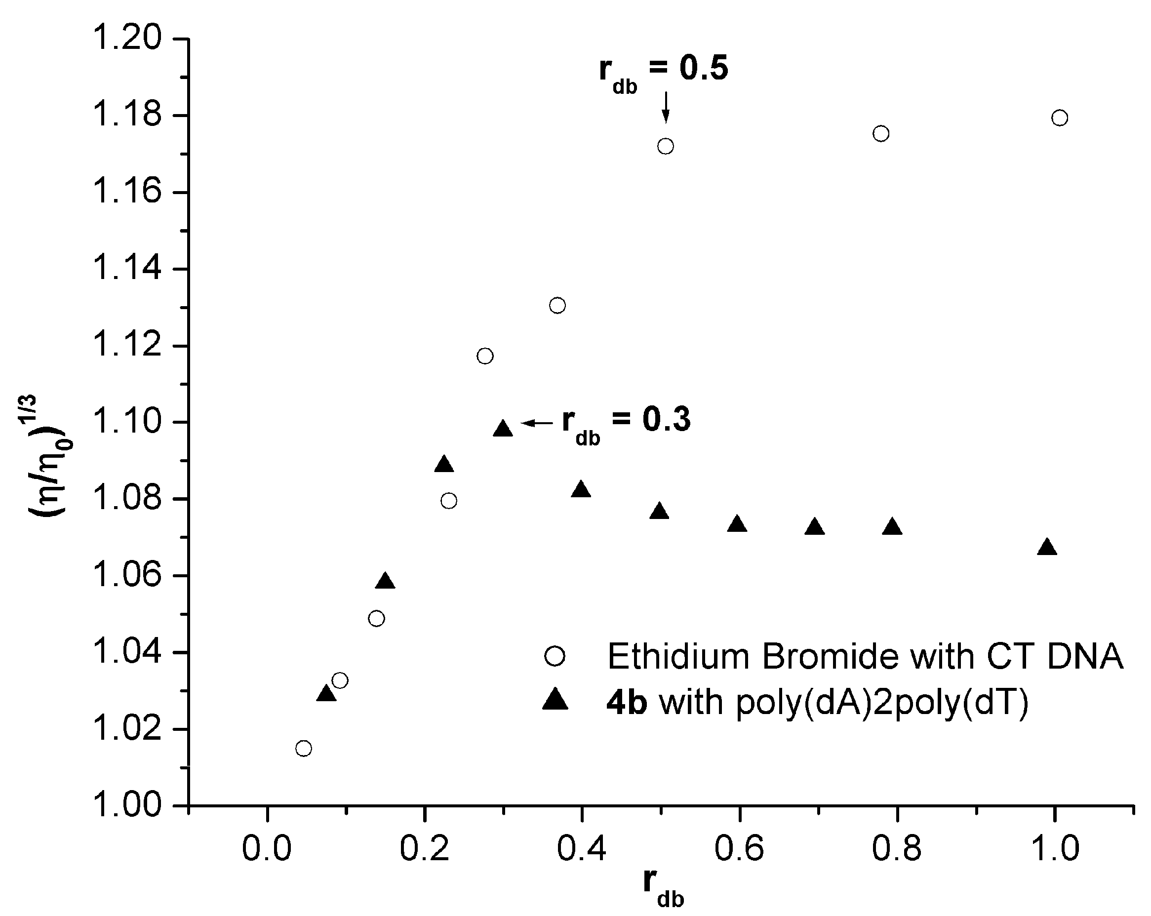 Molecules 29 05862 g007