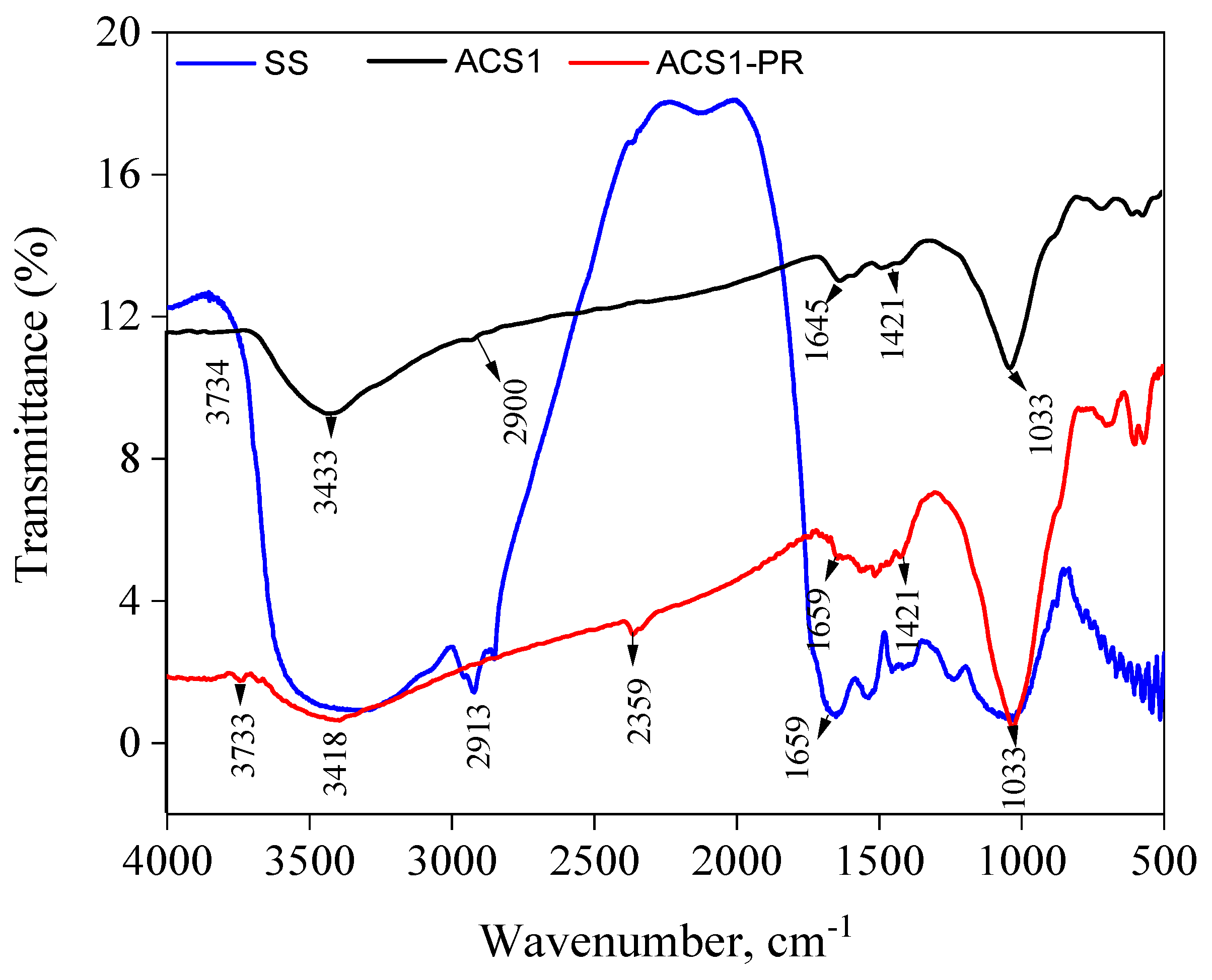 Molecules 29 05865 g001