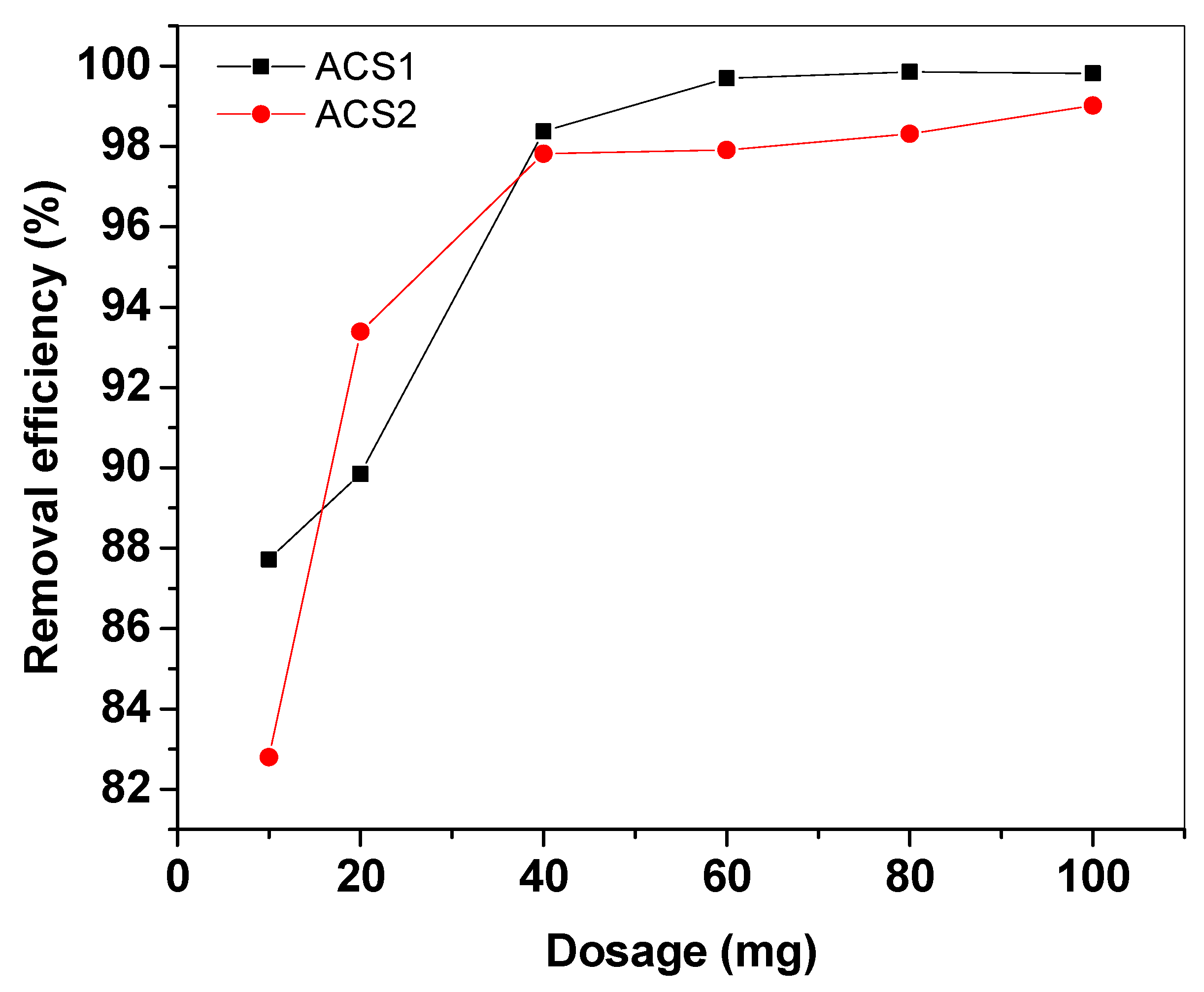 Molecules 29 05865 g007