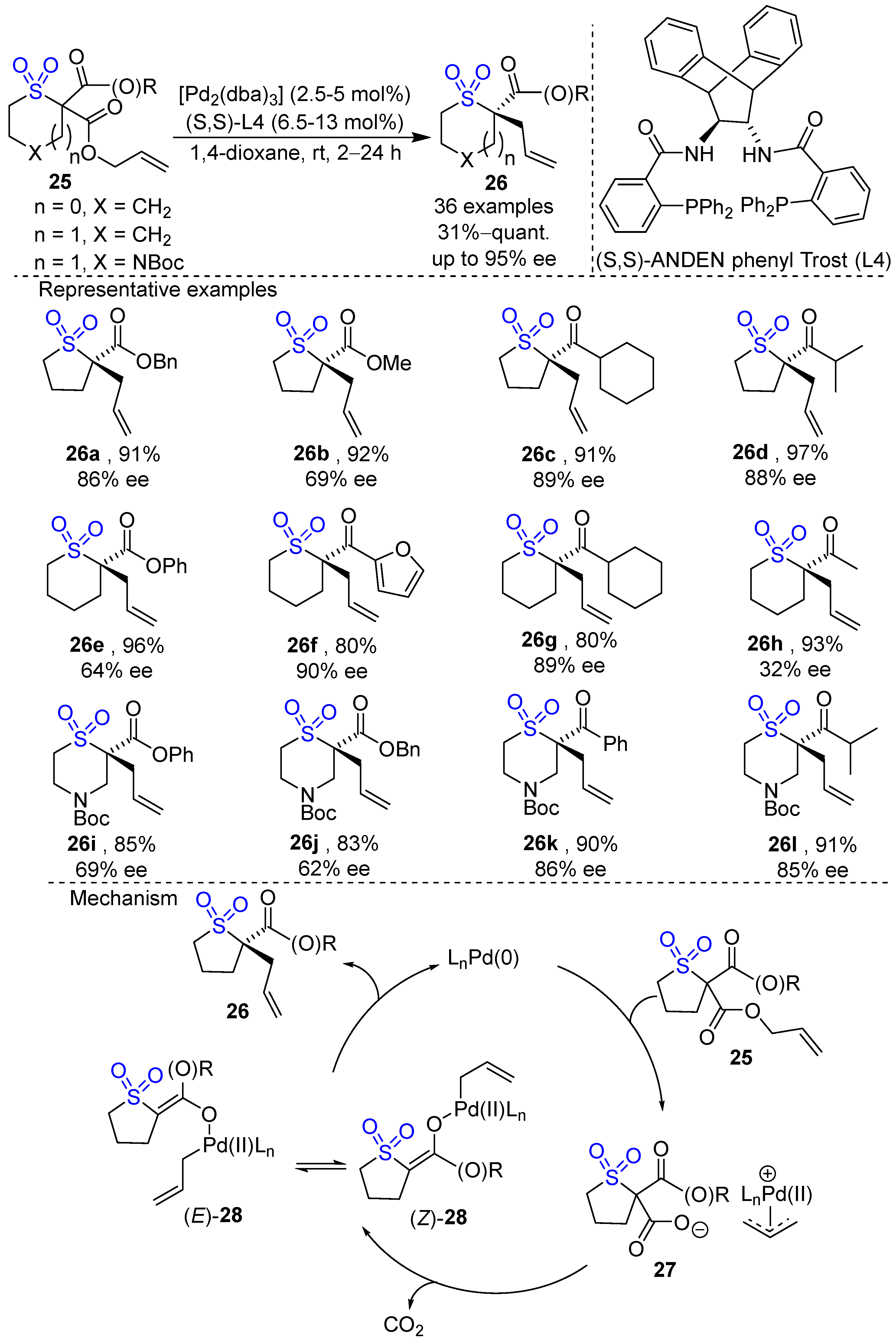 Molecules 29 05868 sch007