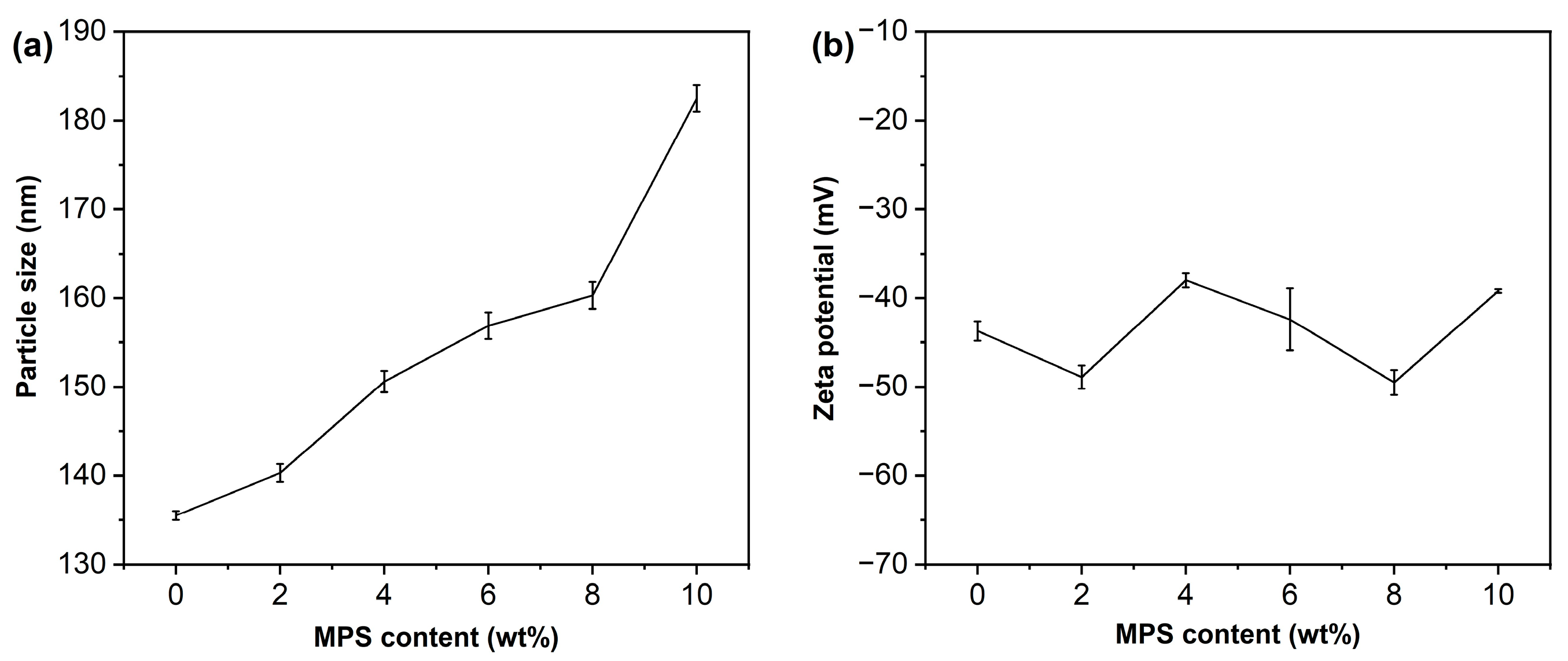 Molecules 29 05870 g002
