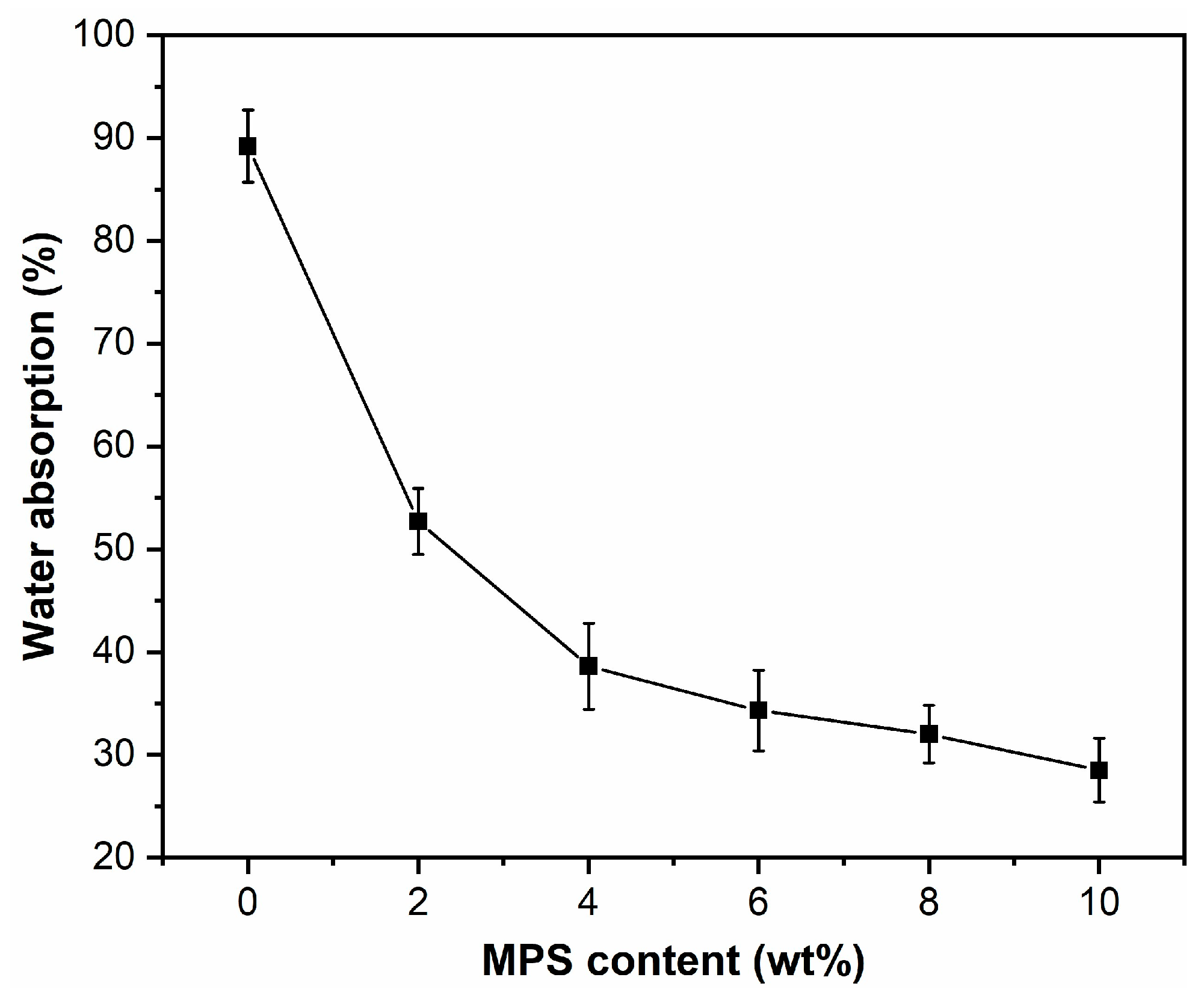 Molecules 29 05870 g004