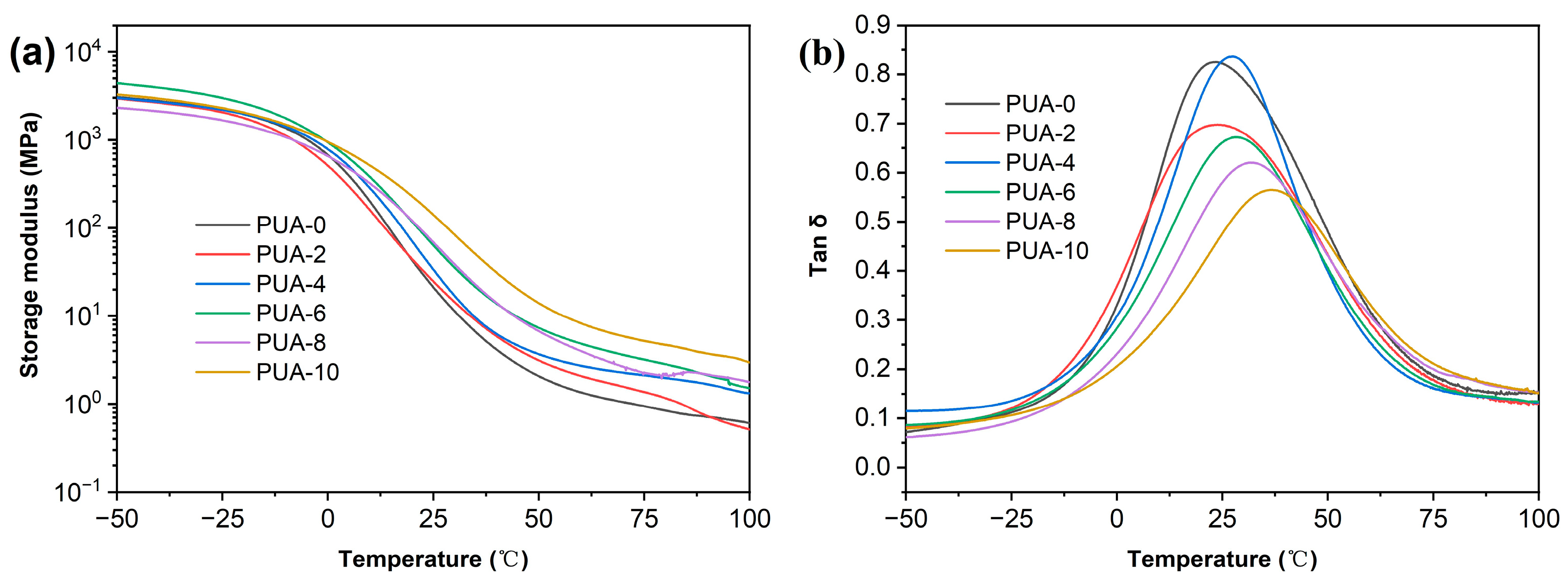 Molecules 29 05870 g006