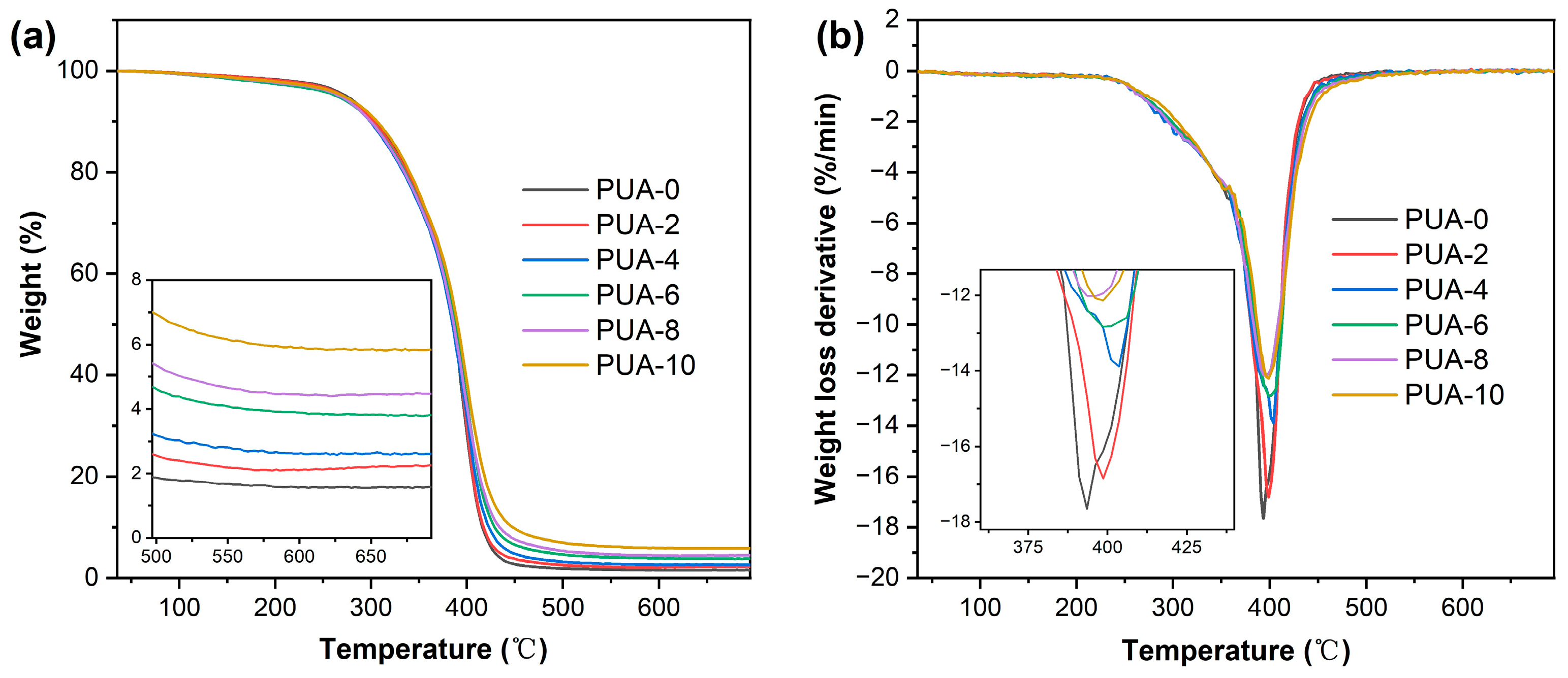 Molecules 29 05870 g007