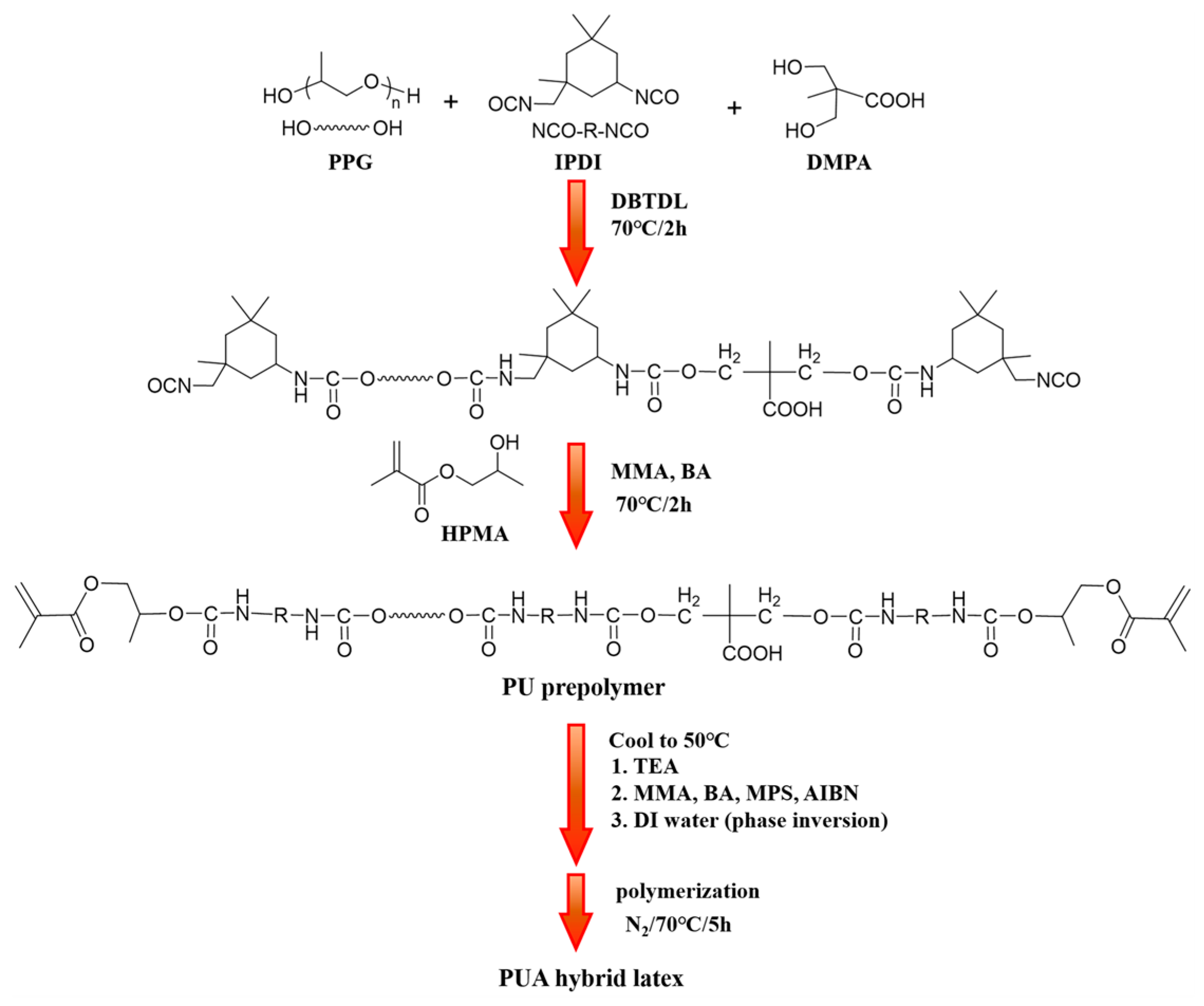 Molecules 29 05870 sch001