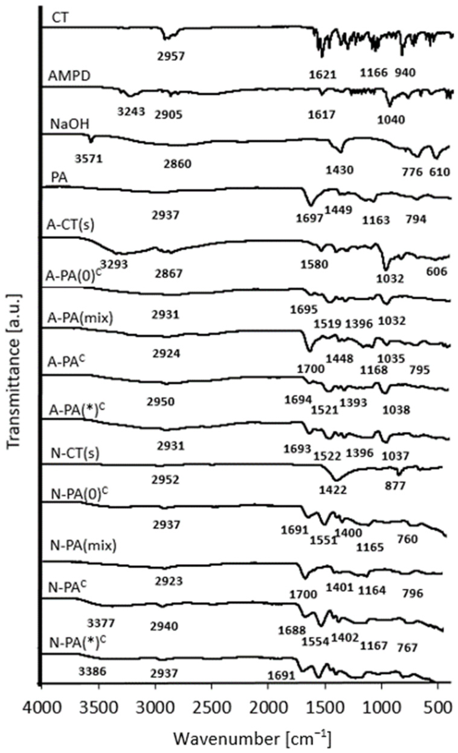 Molecules 29 05877 g003