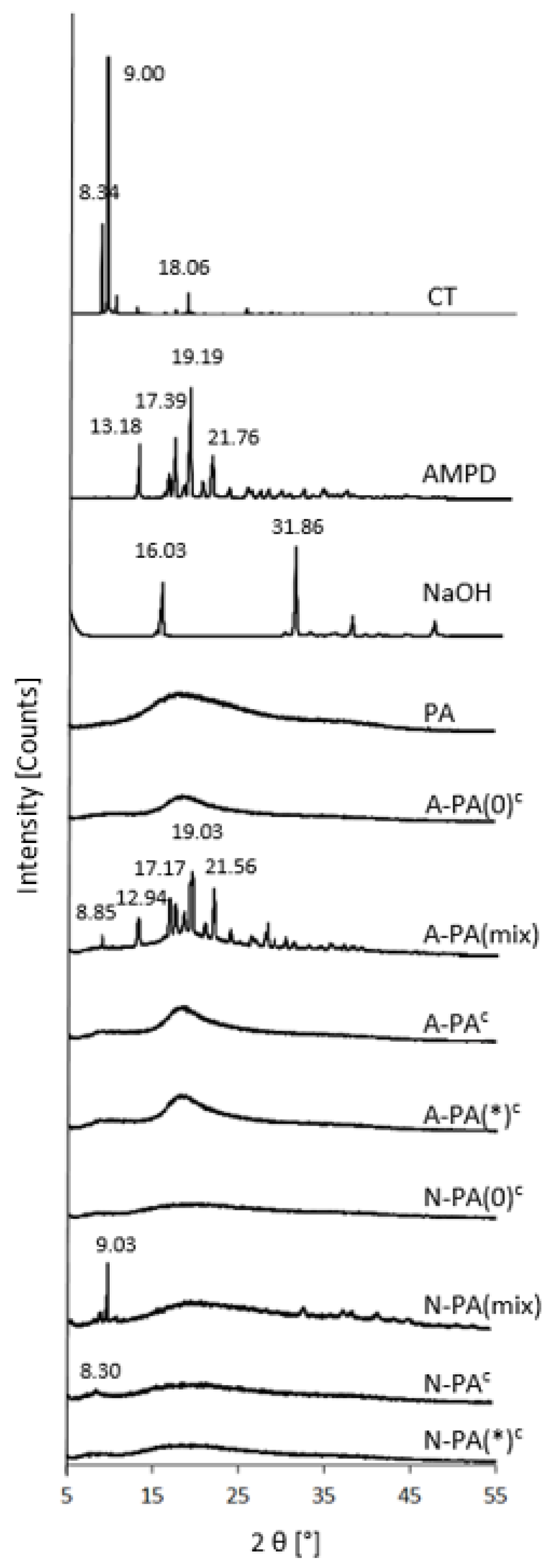 Molecules 29 05877 g004